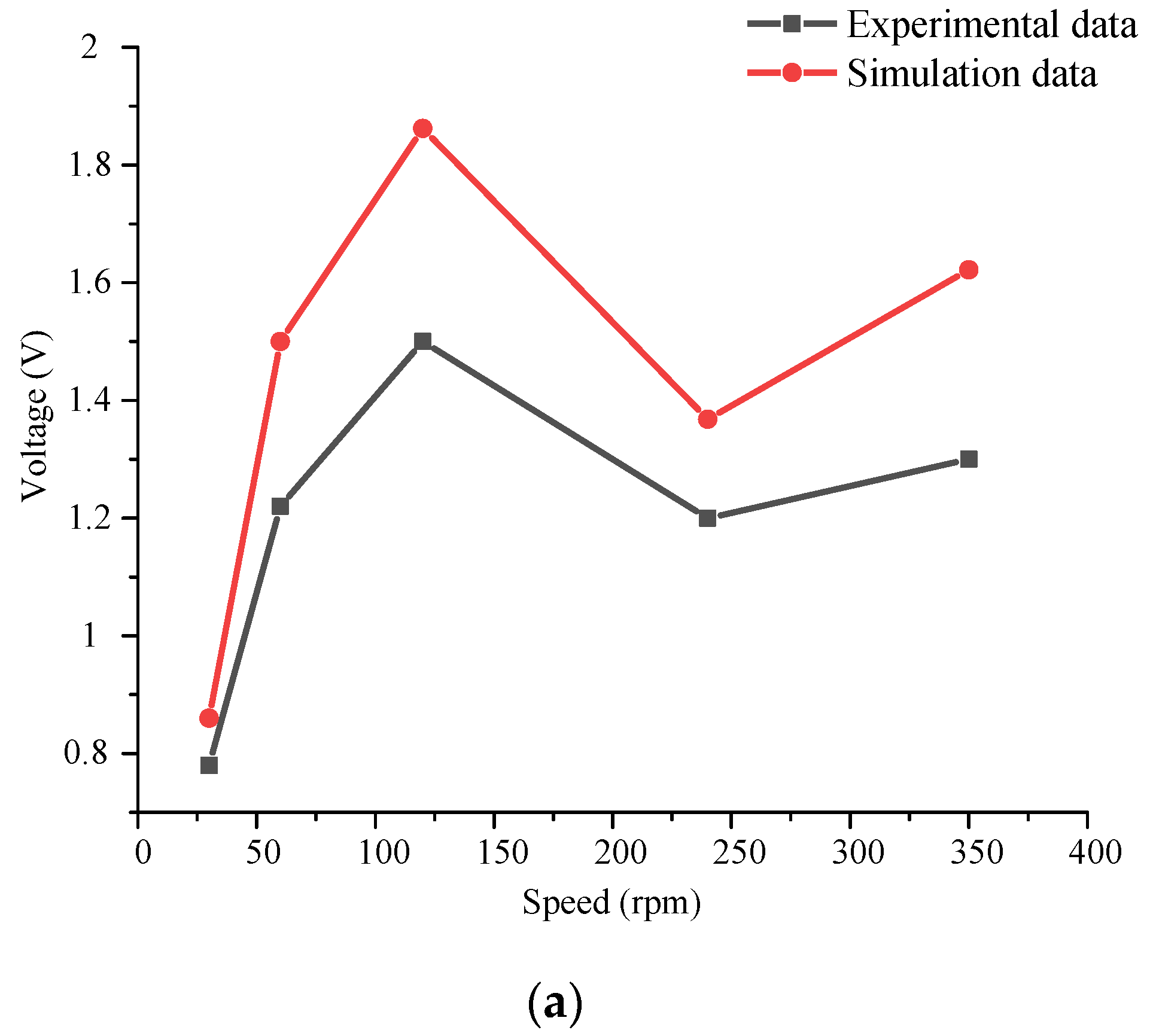 Micromachines 14 01527 g011a