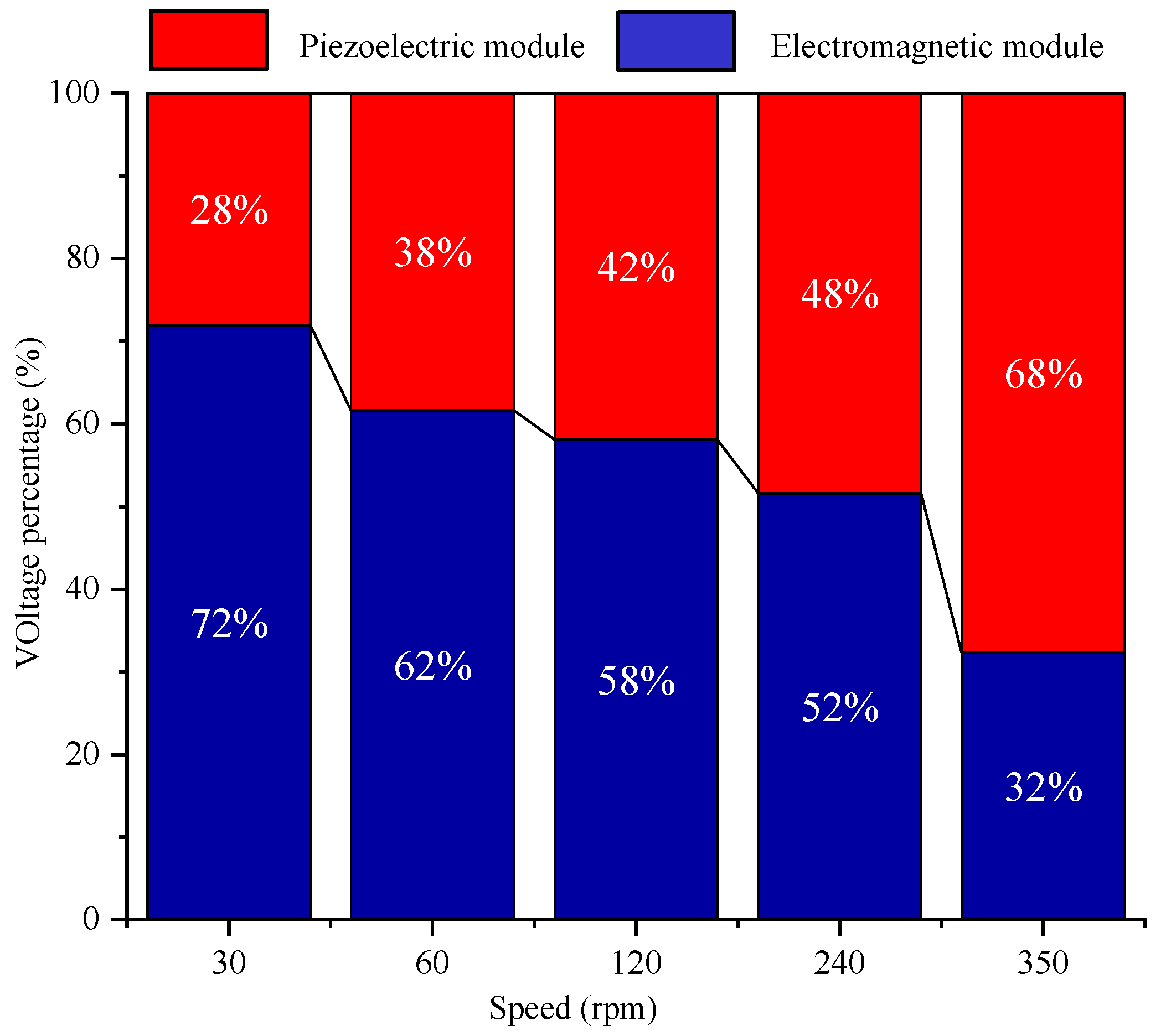 Micromachines 14 01527 g012