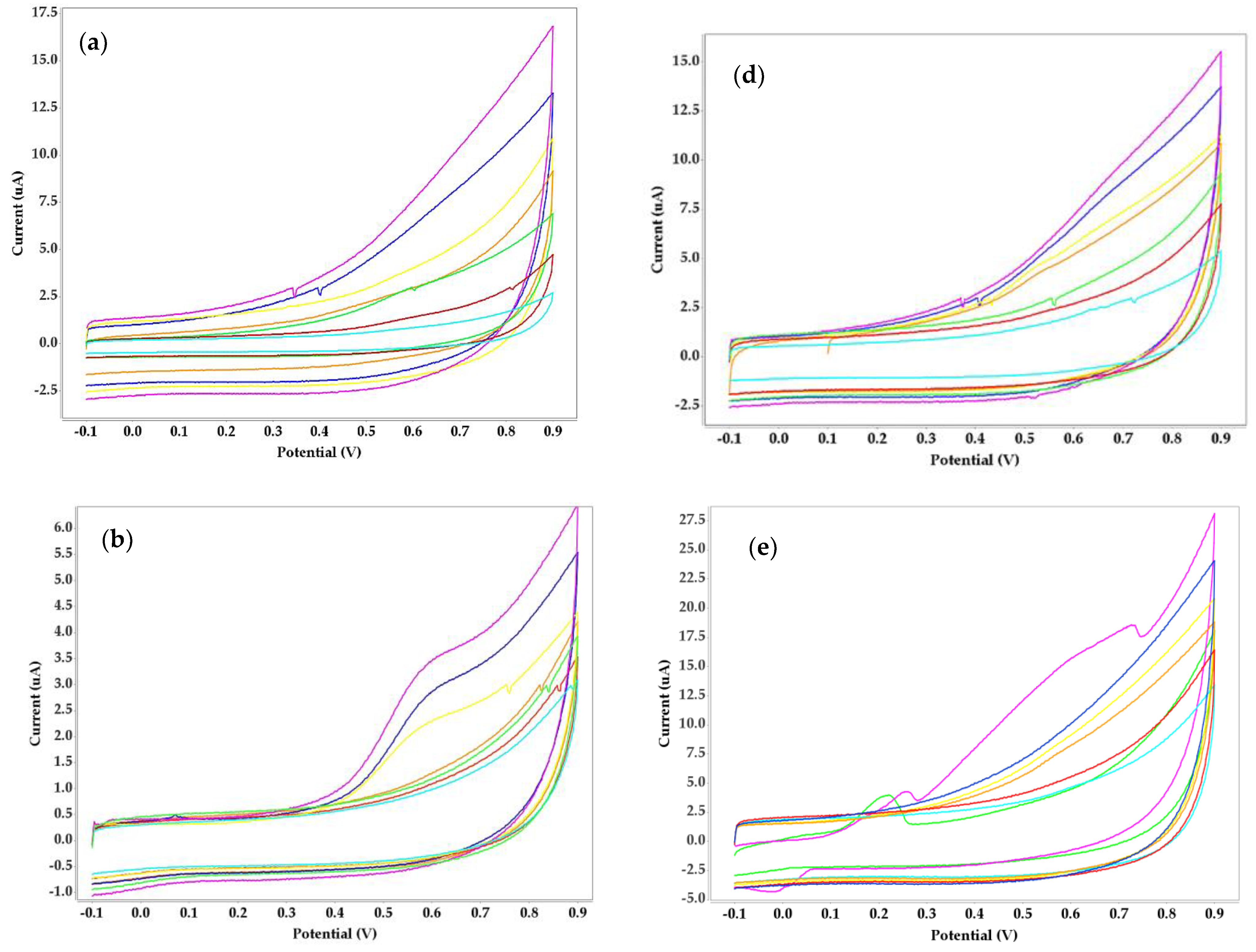 Micromachines 14 01529 g001a Micromachines 14 01529 g001a
