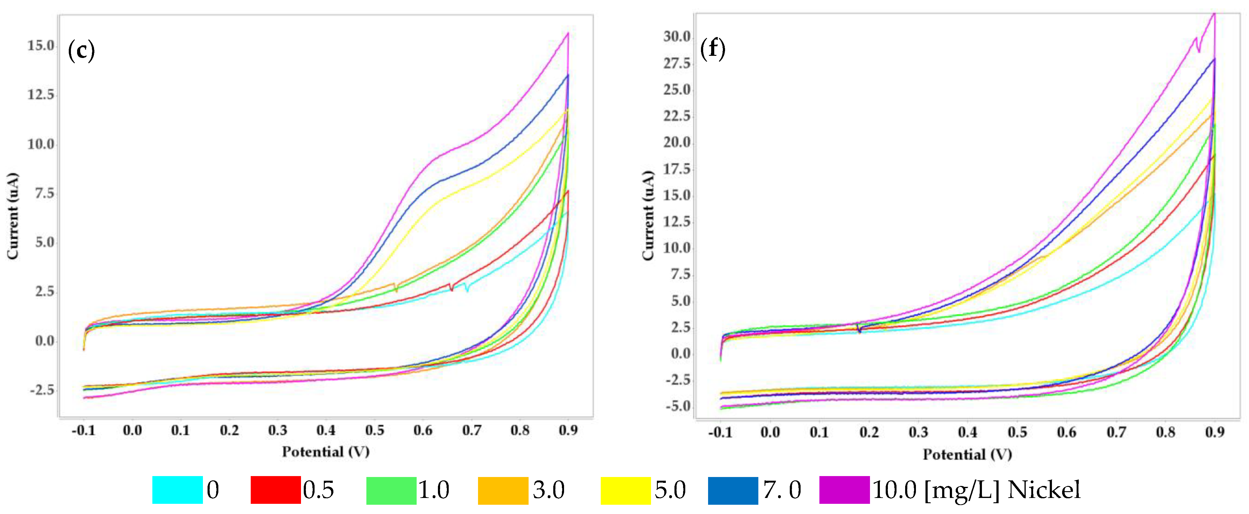 Micromachines 14 01529 g001b Micromachines 14 01529 g001b