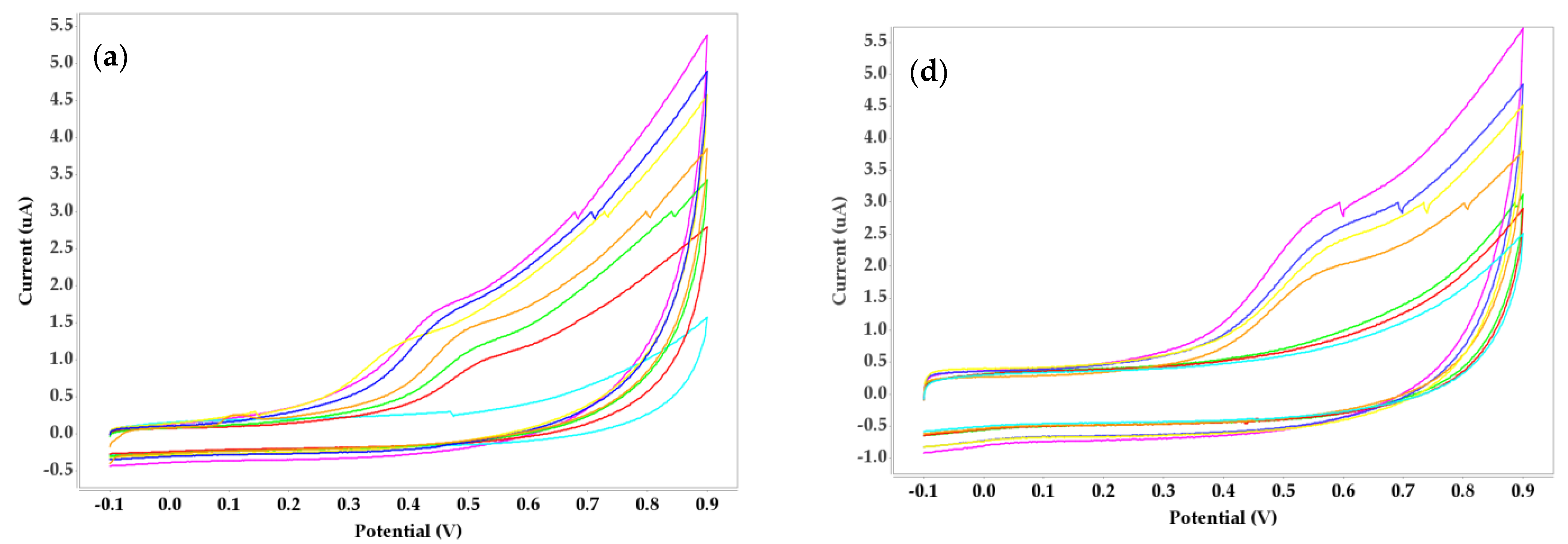 Micromachines 14 01529 g002a Micromachines 14 01529 g002a