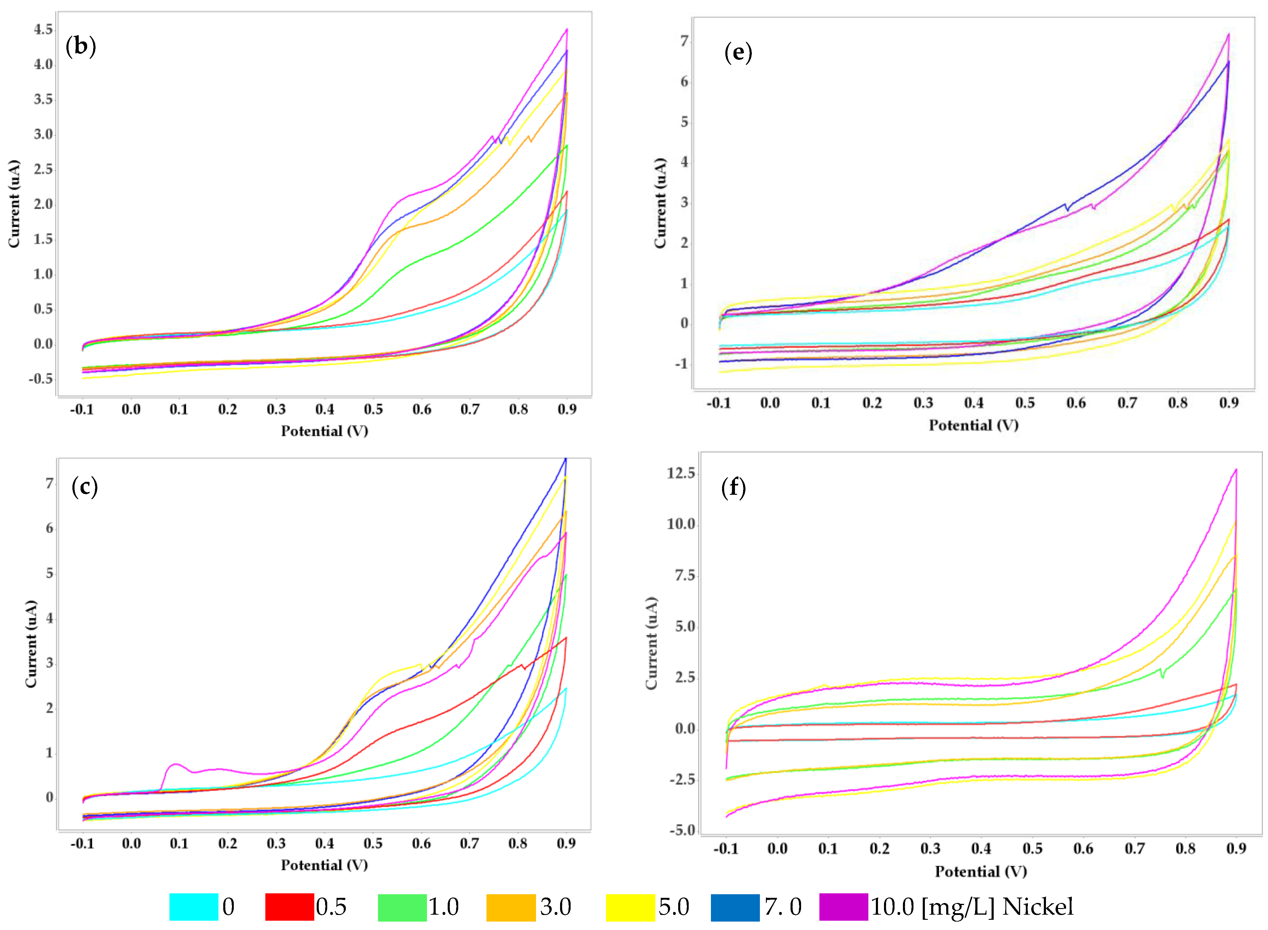Micromachines 14 01529 g002b Micromachines 14 01529 g002b