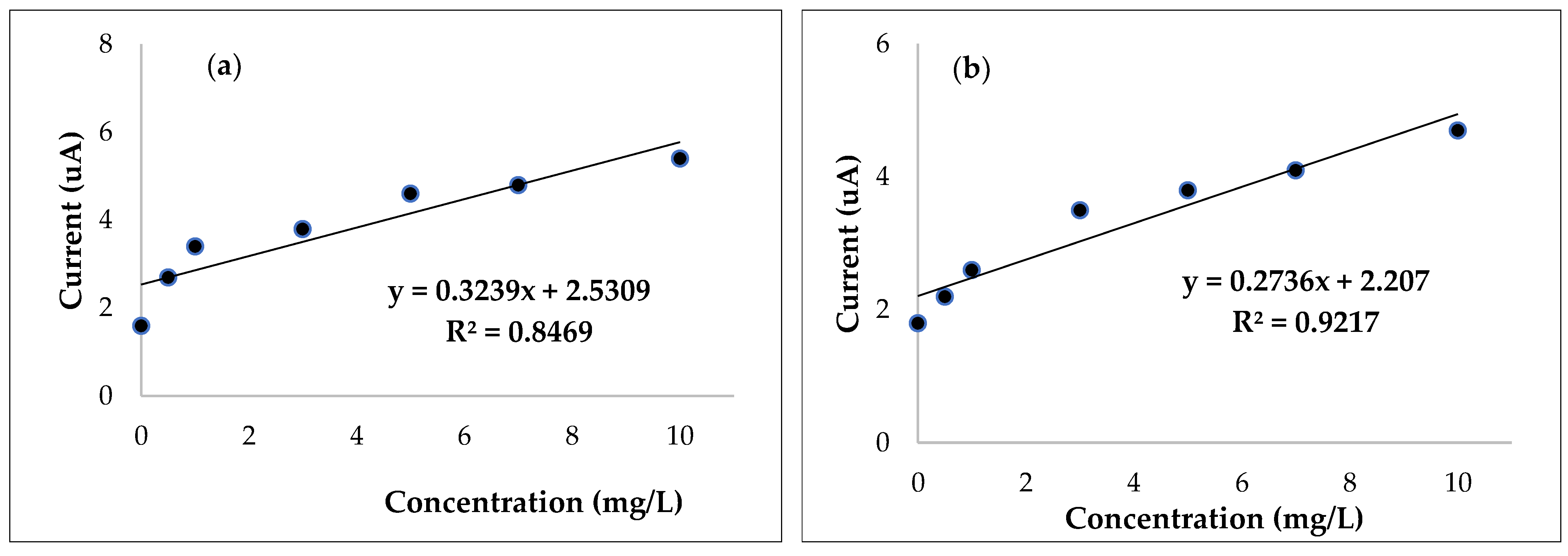Micromachines 14 01529 g003 Micromachines 14 01529 g003