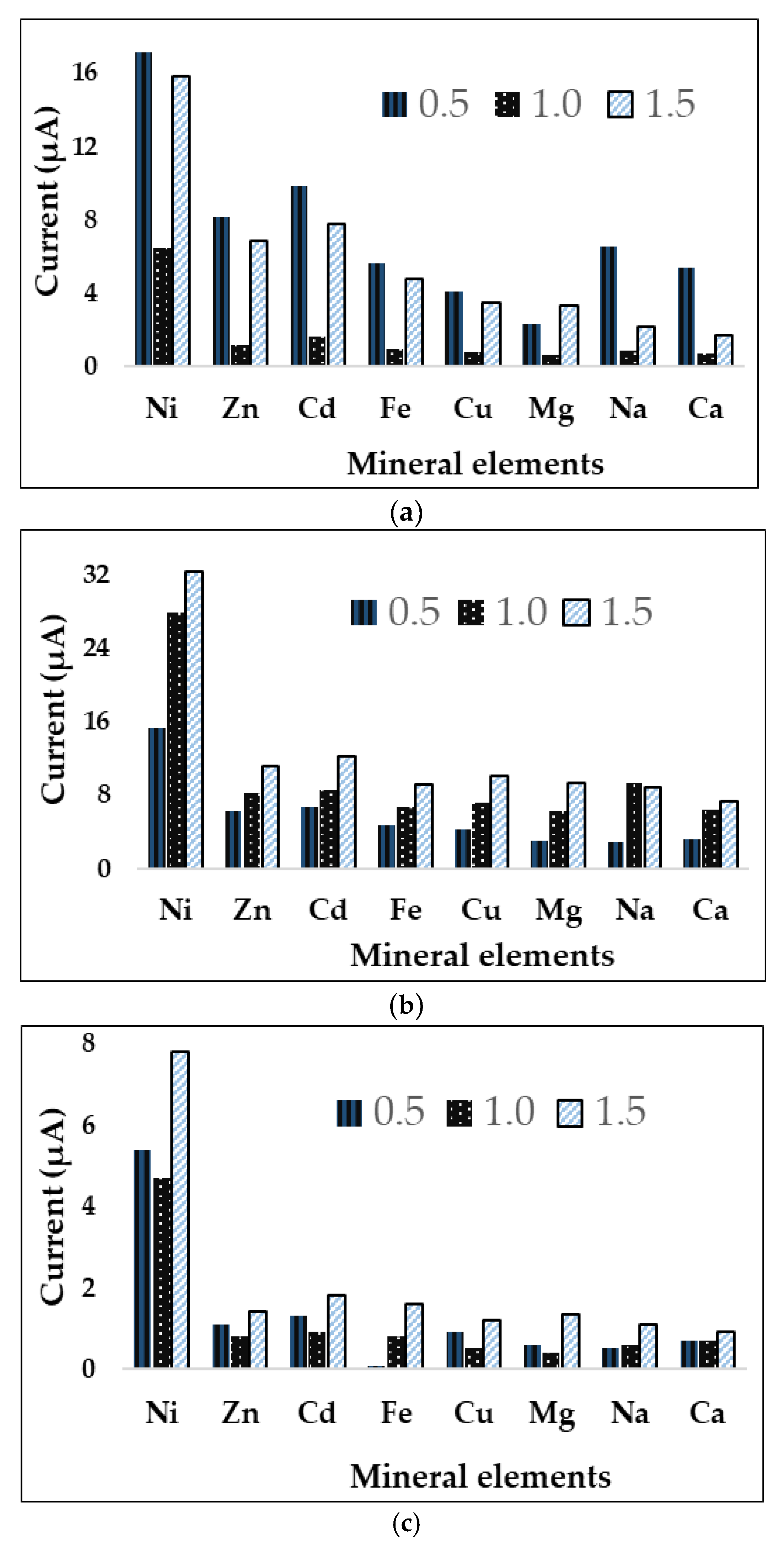 Micromachines 14 01529 g004a Micromachines 14 01529 g004a