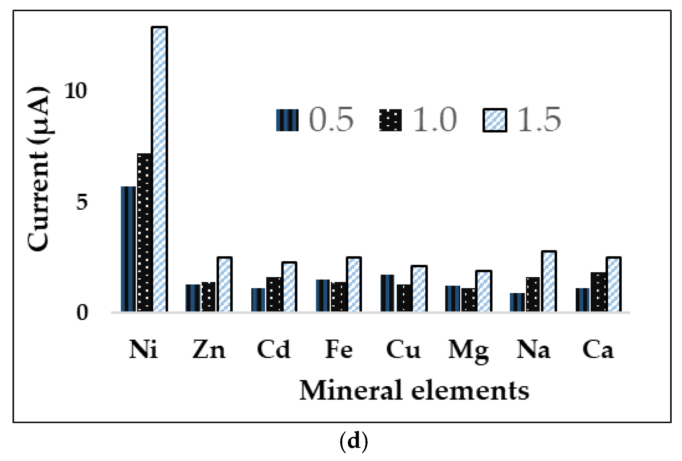 Micromachines 14 01529 g004b Micromachines 14 01529 g004b