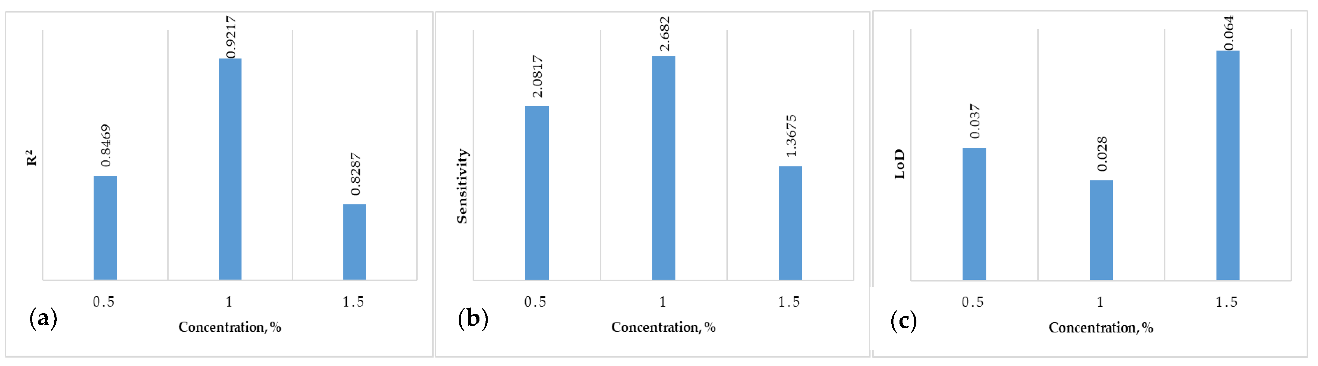 Micromachines 14 01529 g005 Micromachines 14 01529 g005