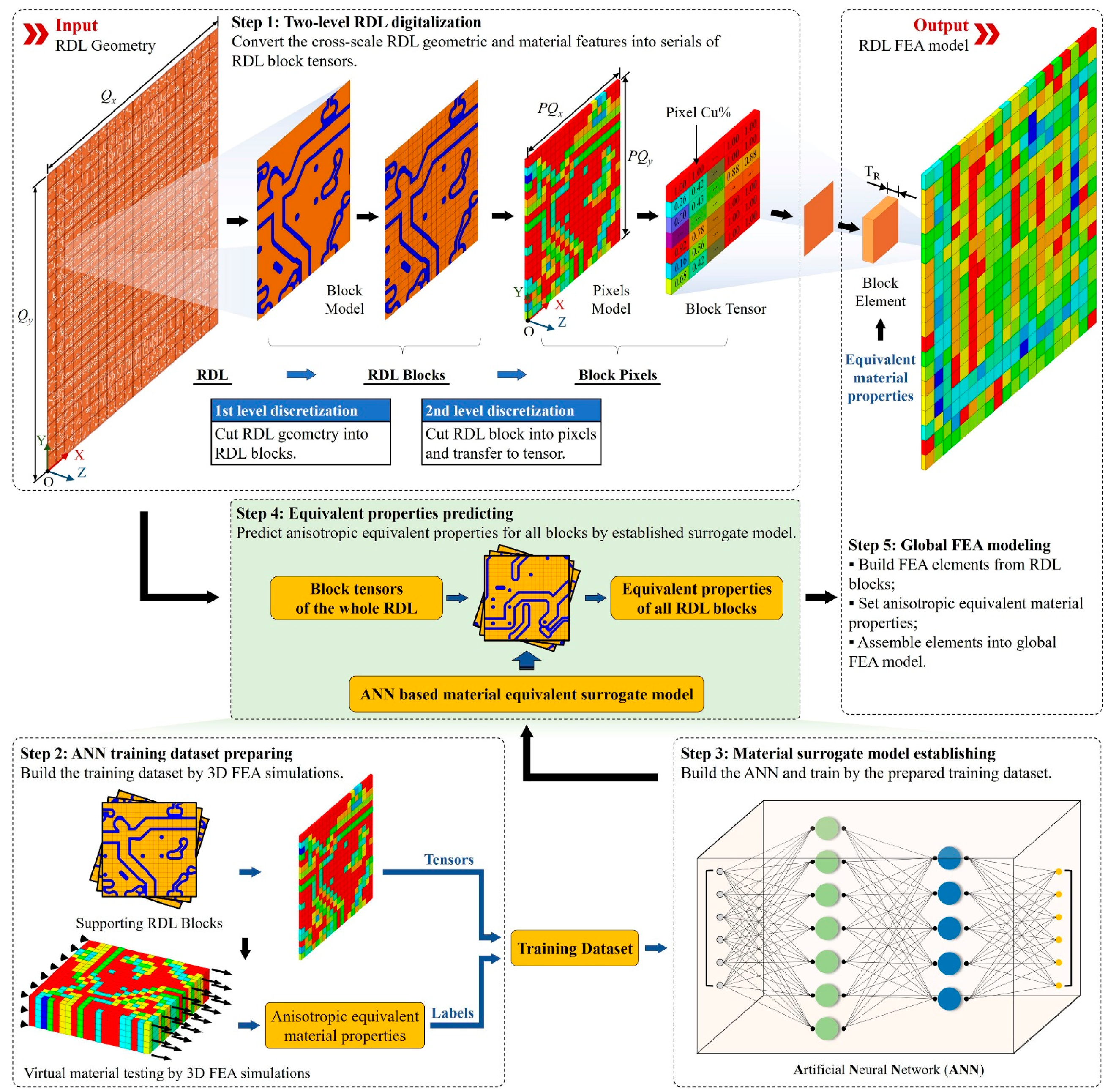 Micromachines 14 01531 g001