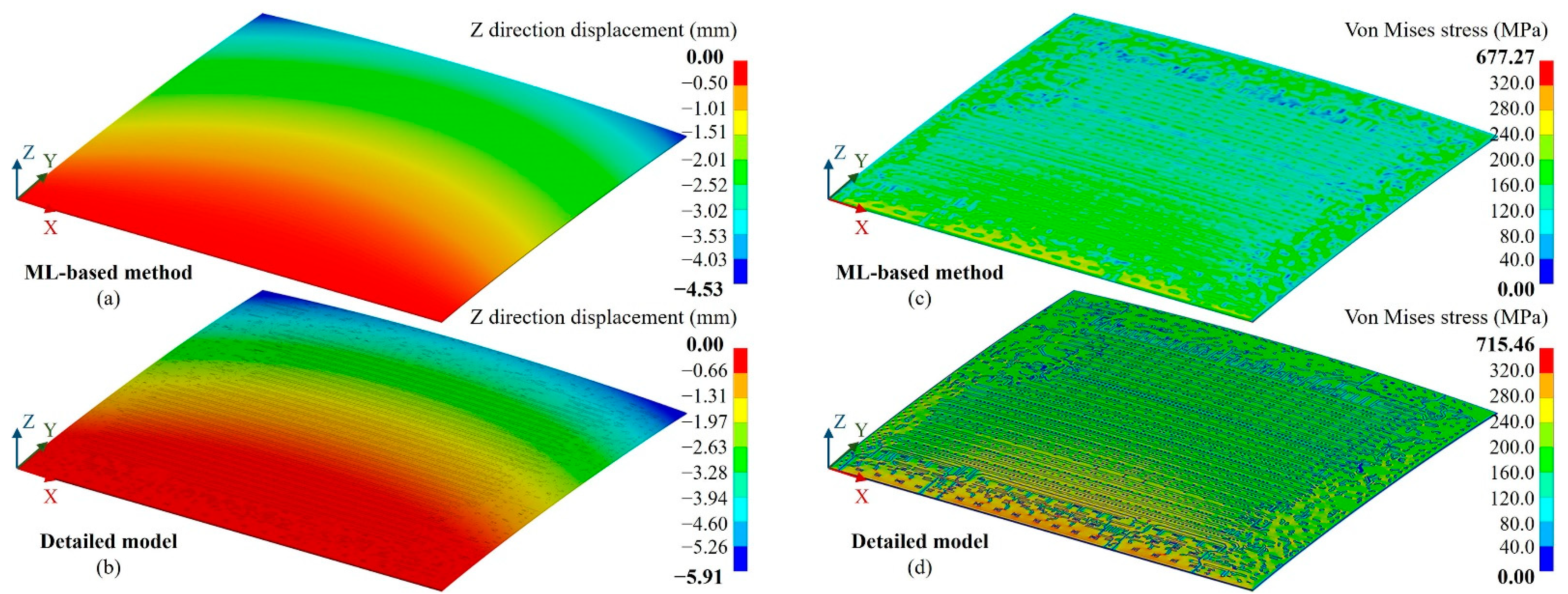 Micromachines 14 01531 g013