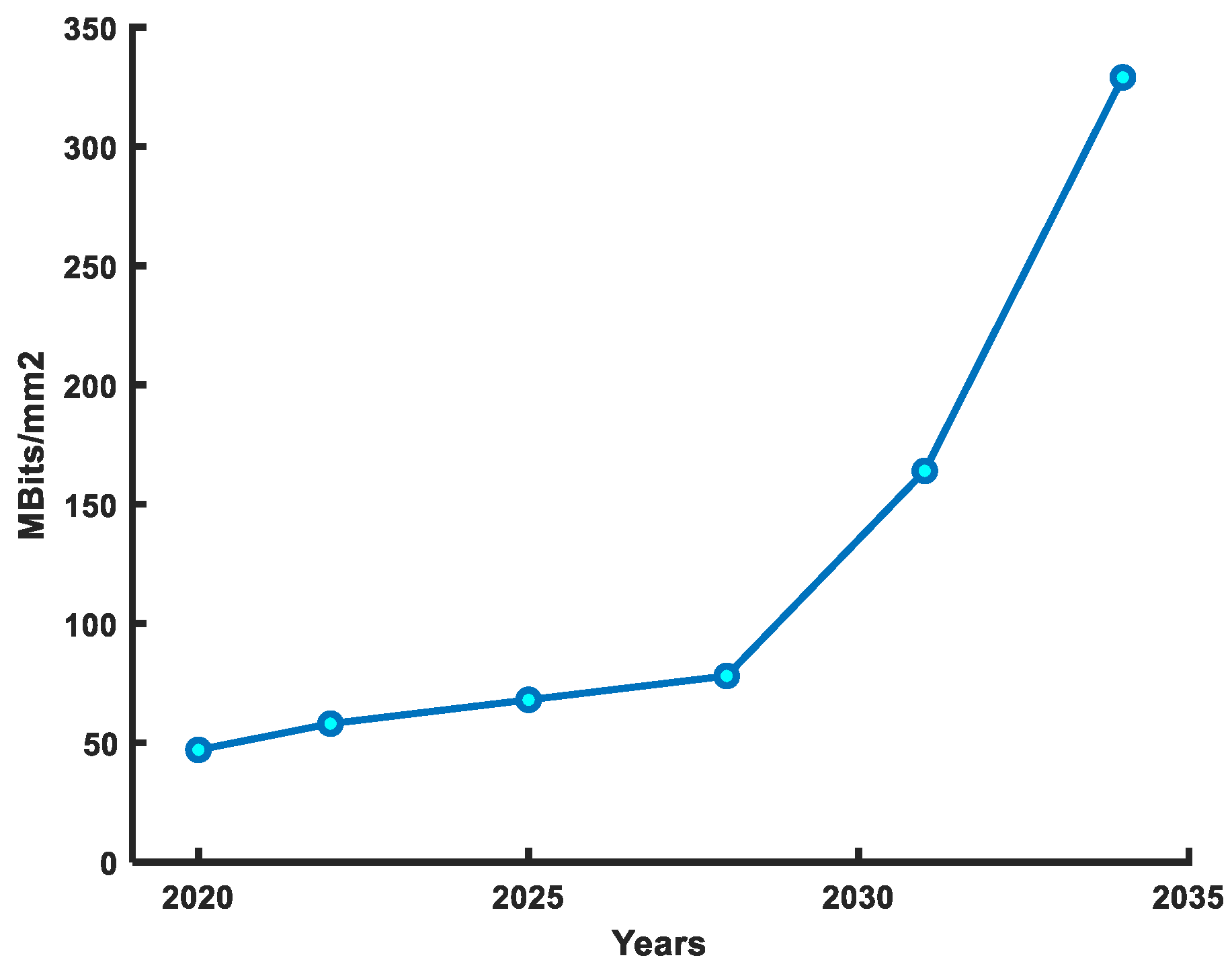 Micromachines 14 01535 g001