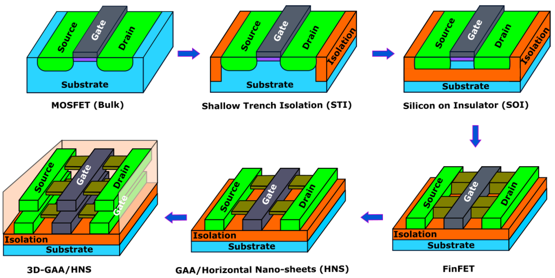 Micromachines 14 01535 g007