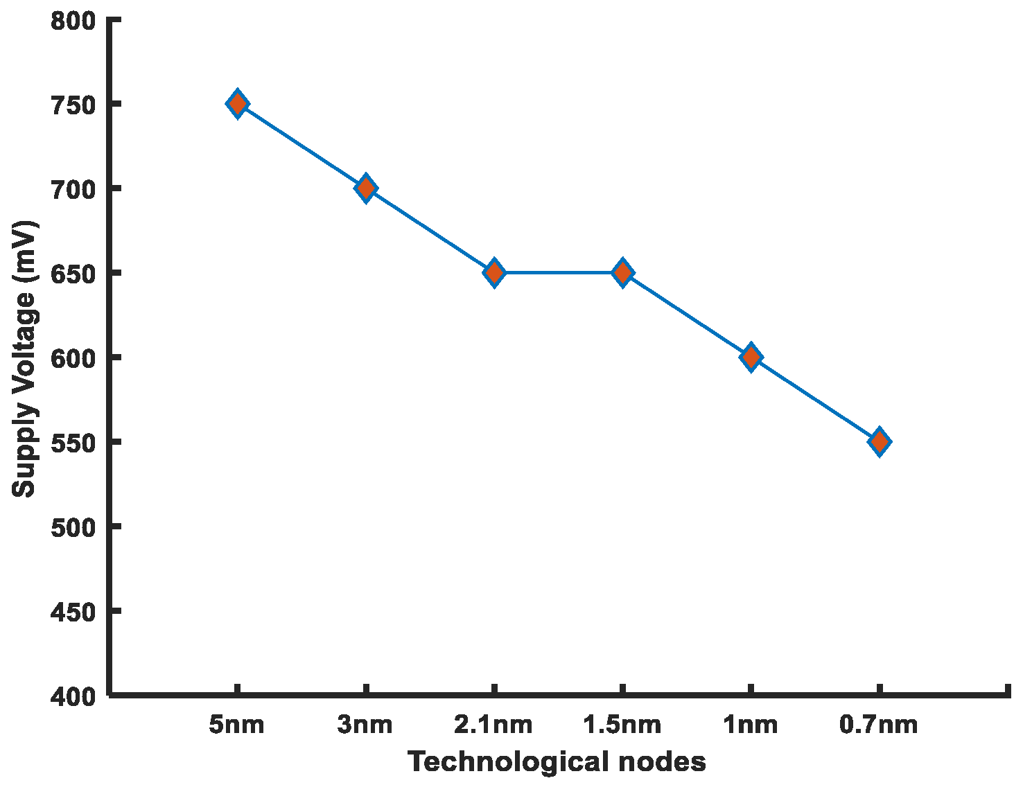 Micromachines 14 01535 g010