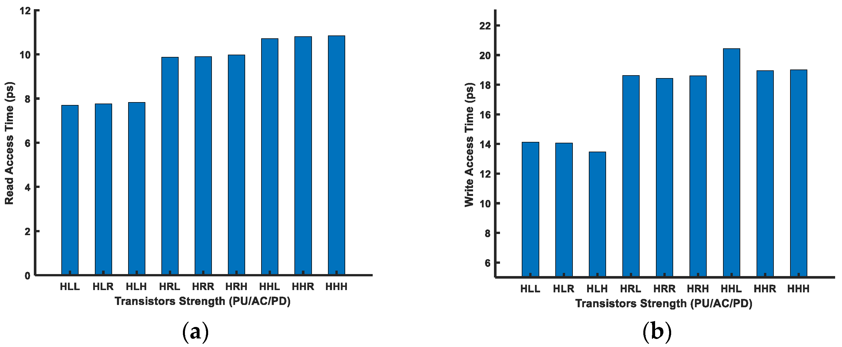 Micromachines 14 01535 g013