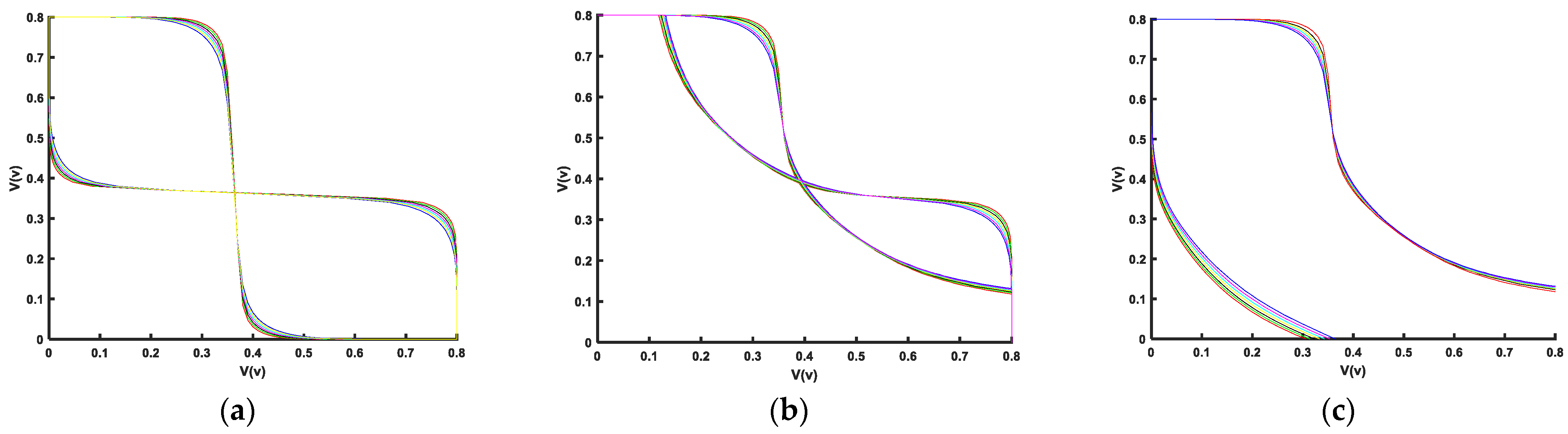 Micromachines 14 01535 g014