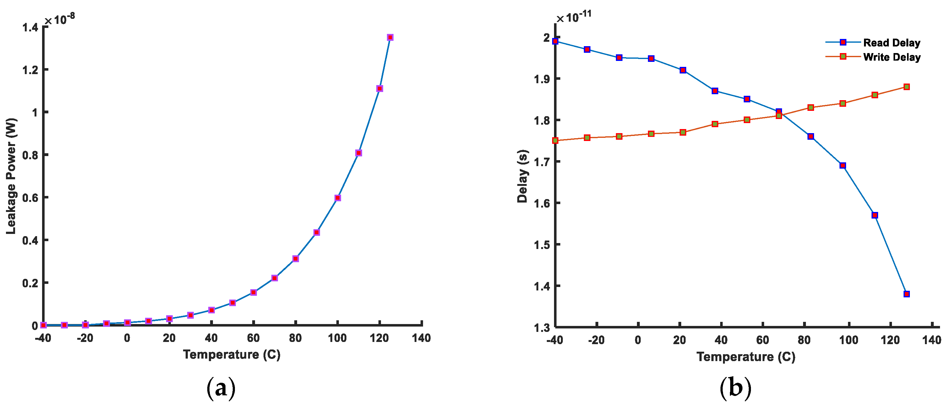 Micromachines 14 01535 g015