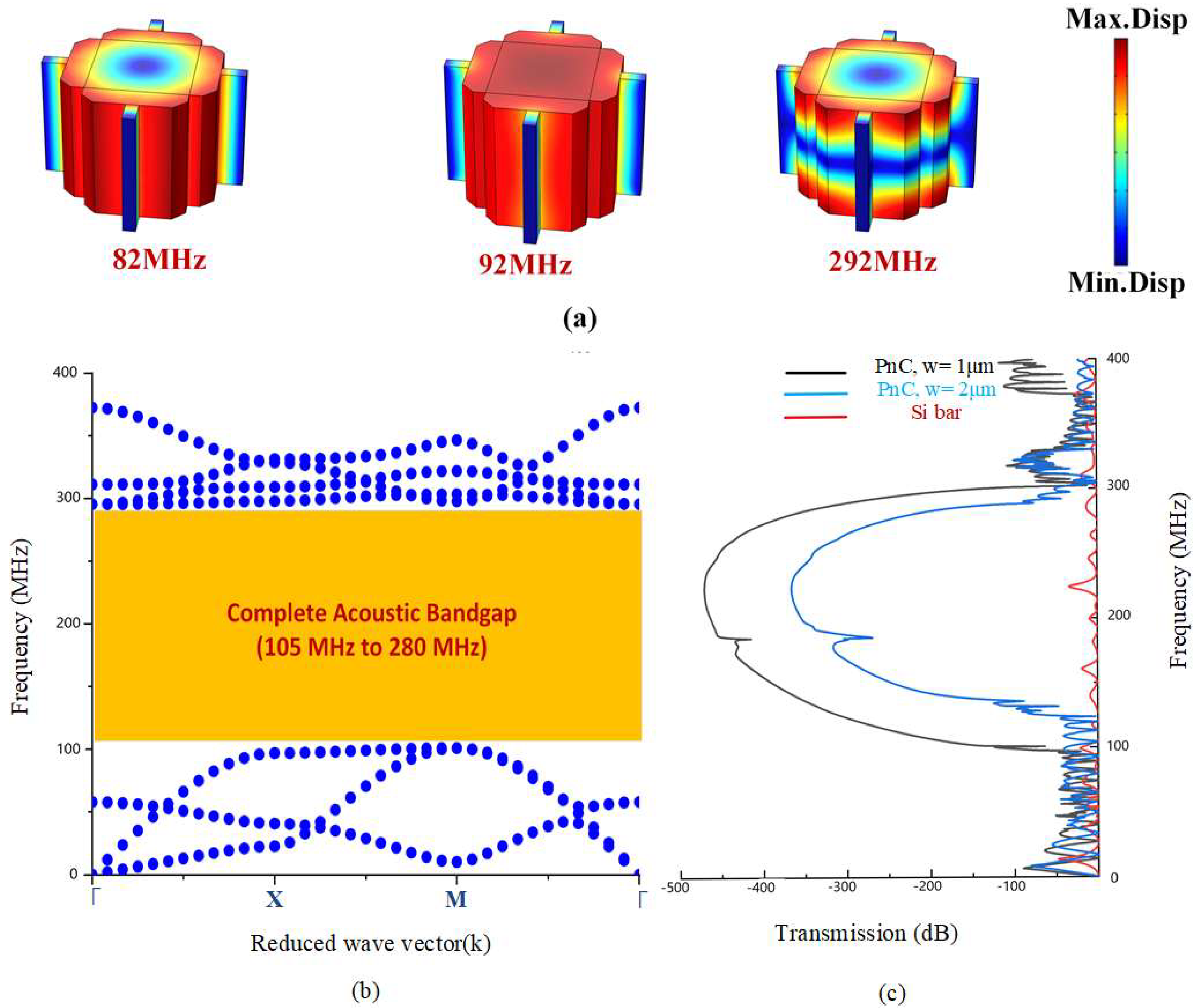 Micromachines 14 01540 g002