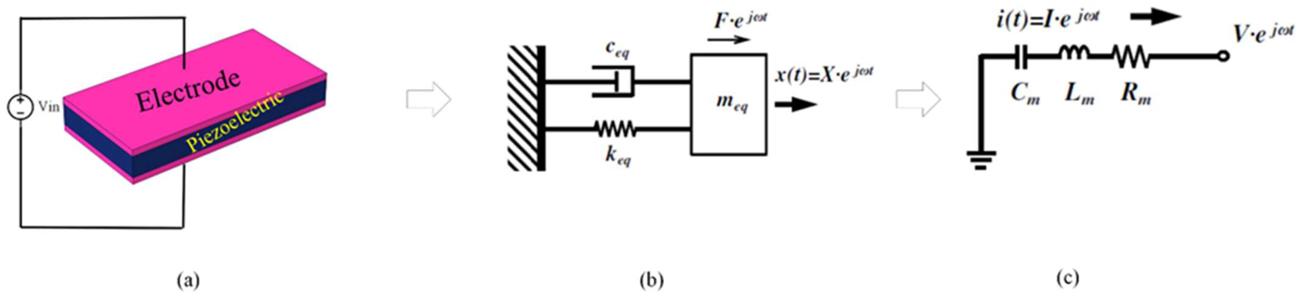 Micromachines 14 01540 g004