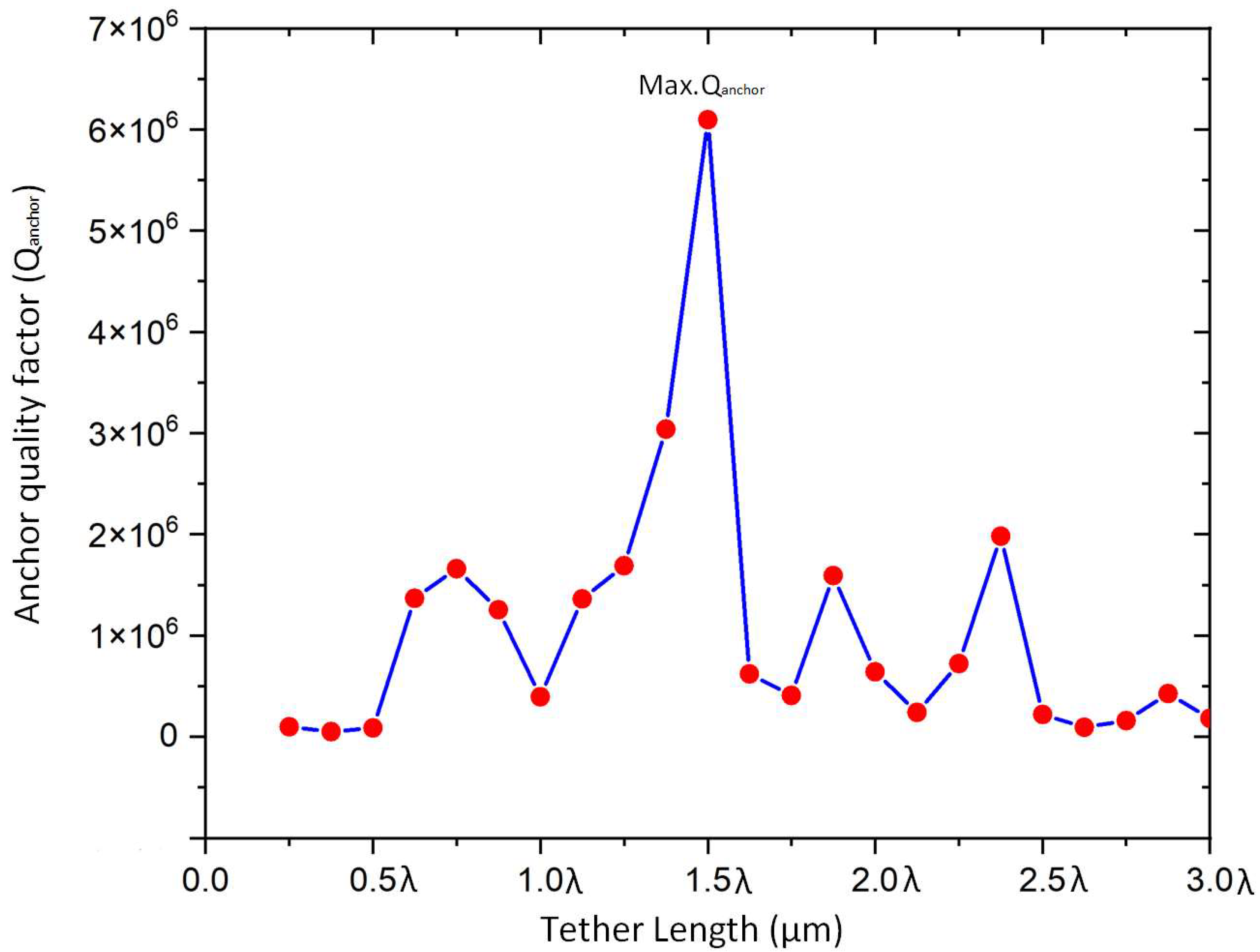 Micromachines 14 01540 g007