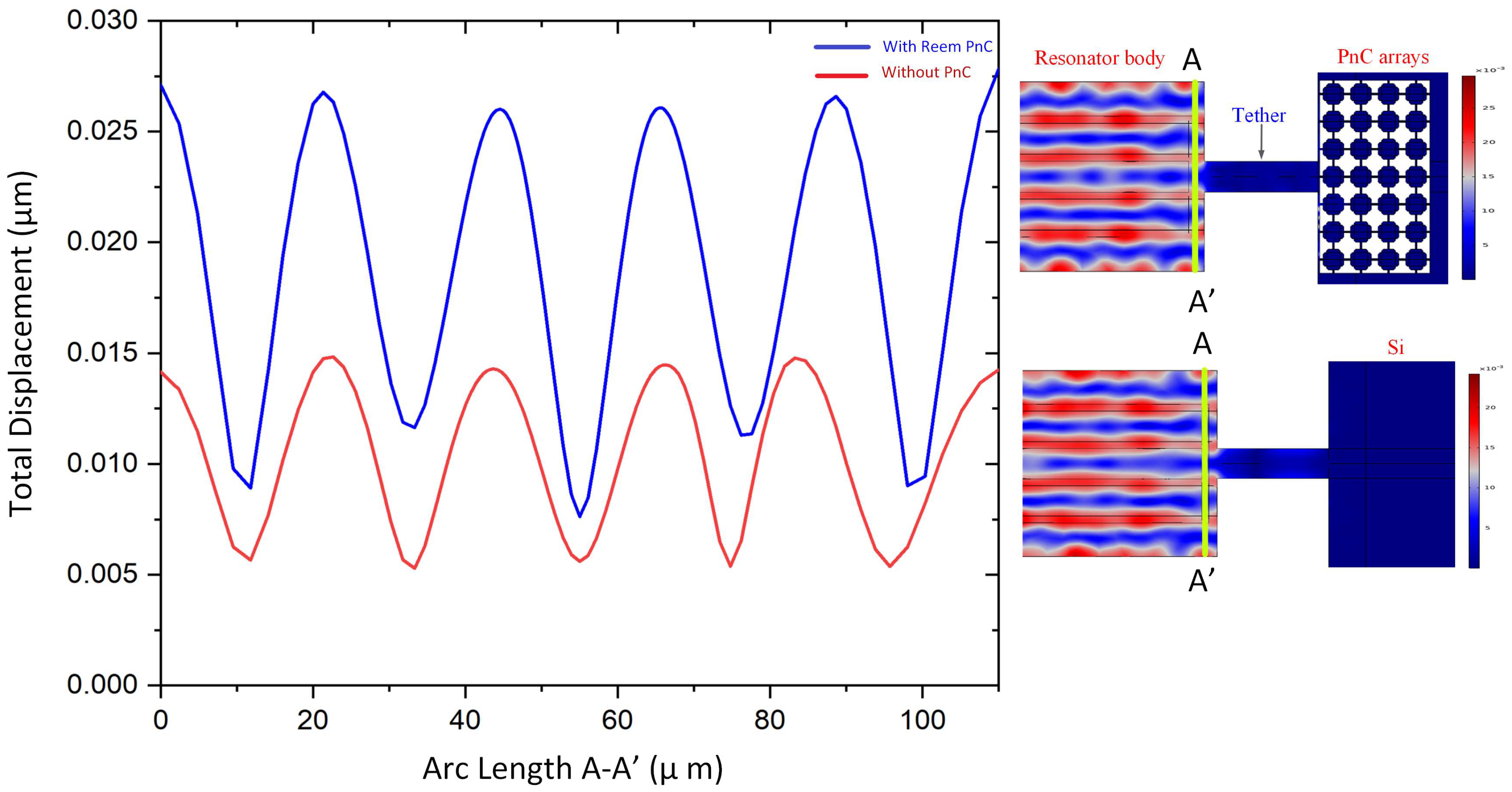 Micromachines 14 01540 g008