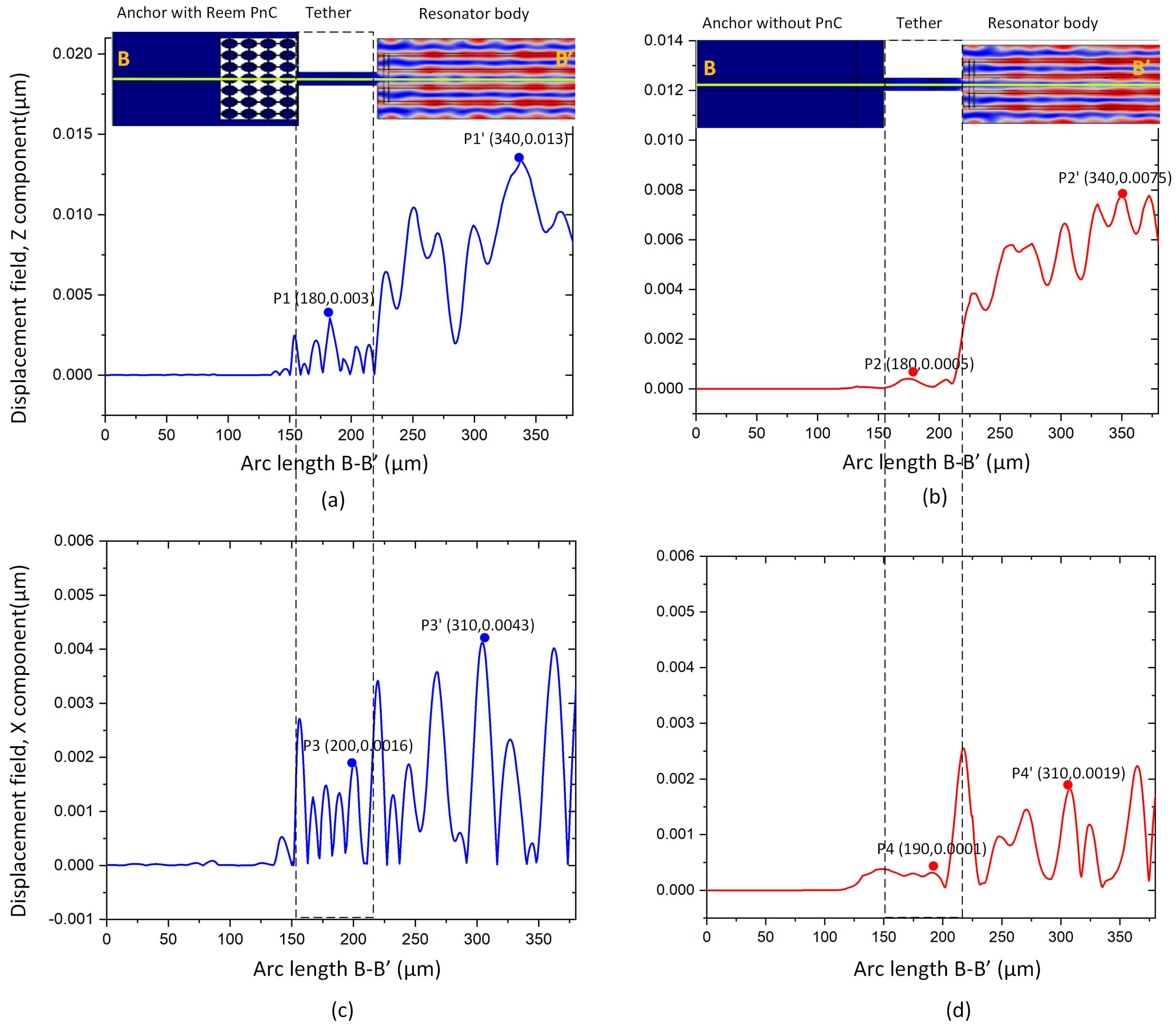 Micromachines 14 01540 g009