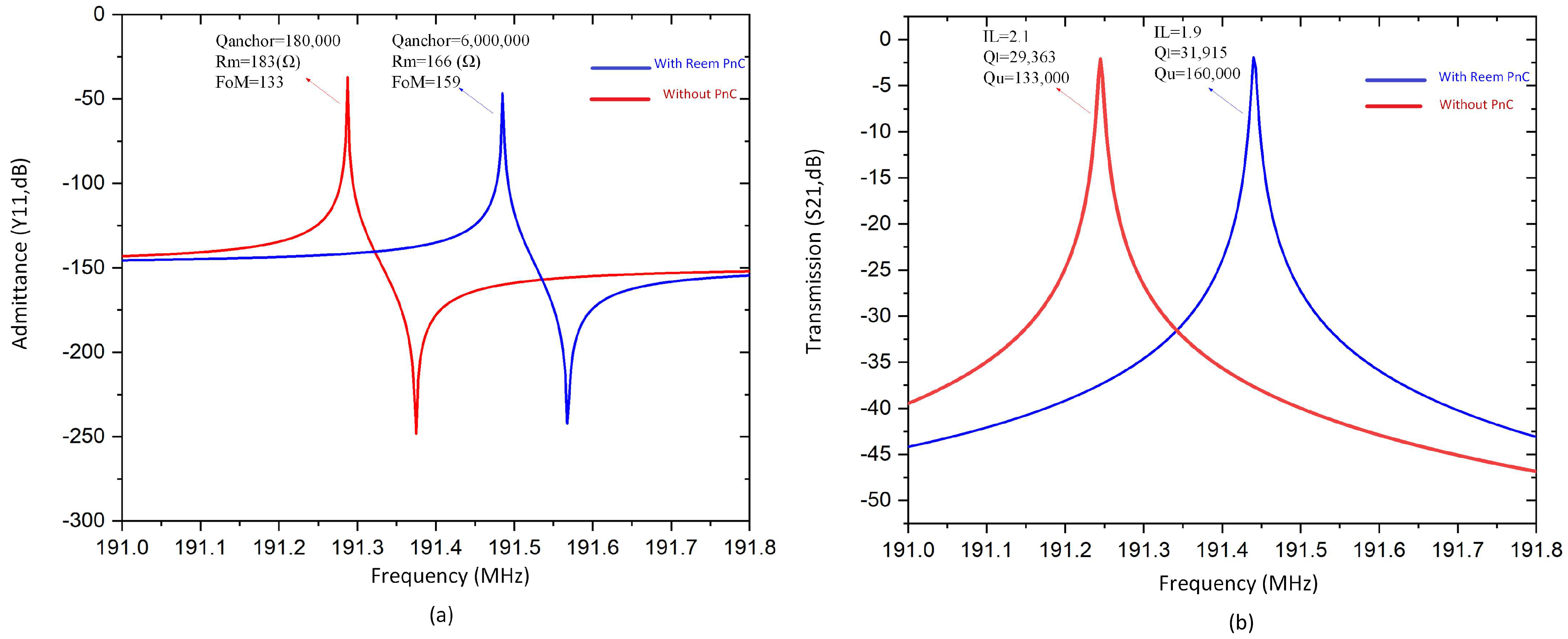 Micromachines 14 01540 g012