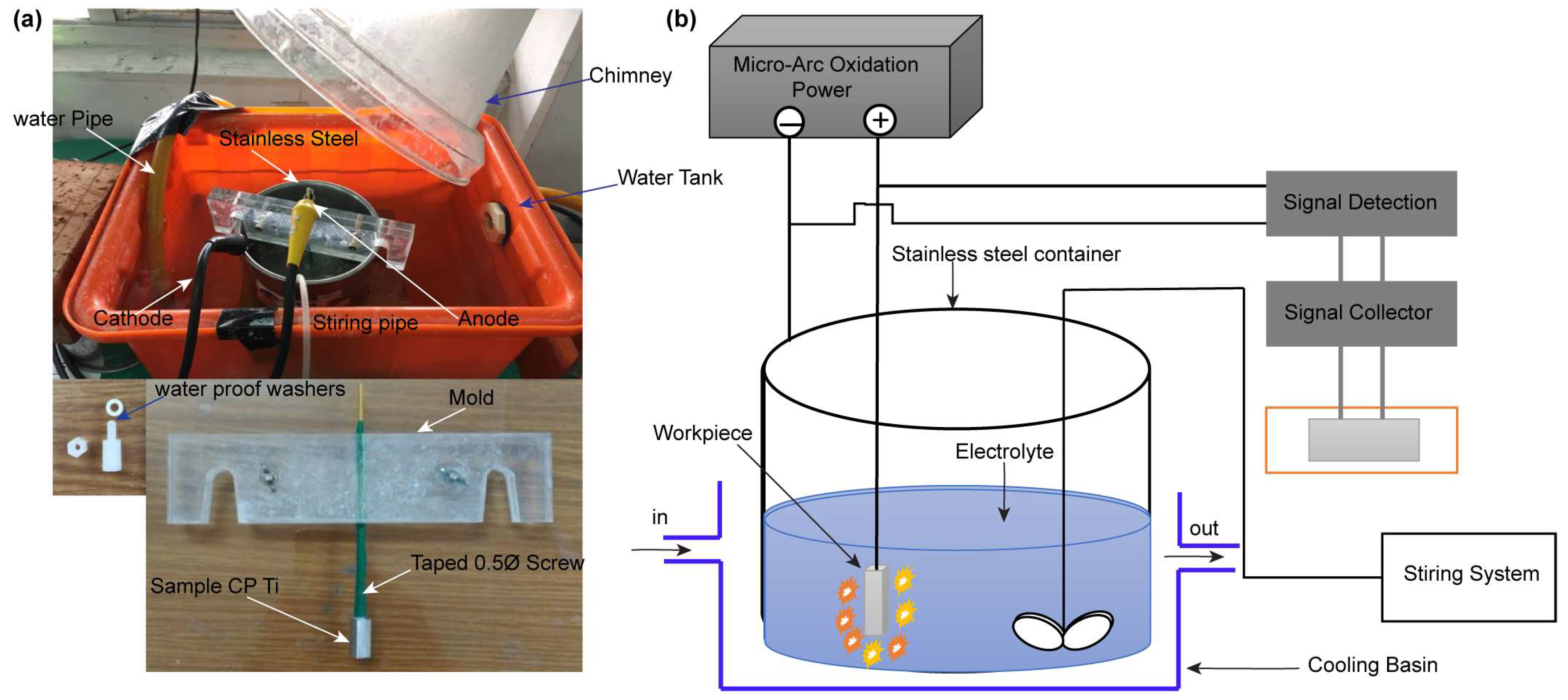 Micromachines 14 01541 g002 Micromachines 14 01541 g002