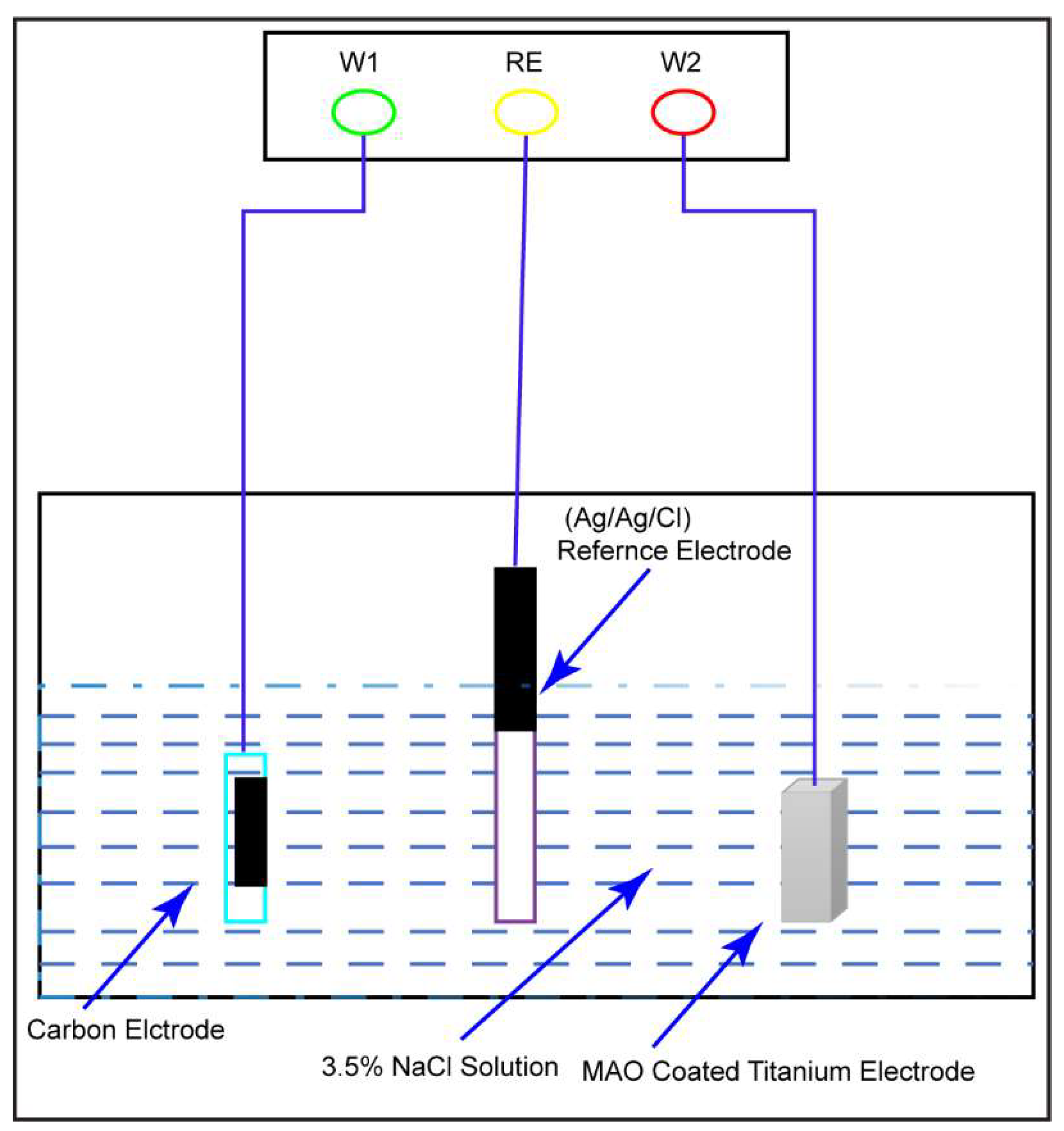 Micromachines 14 01541 g003 Micromachines 14 01541 g003
