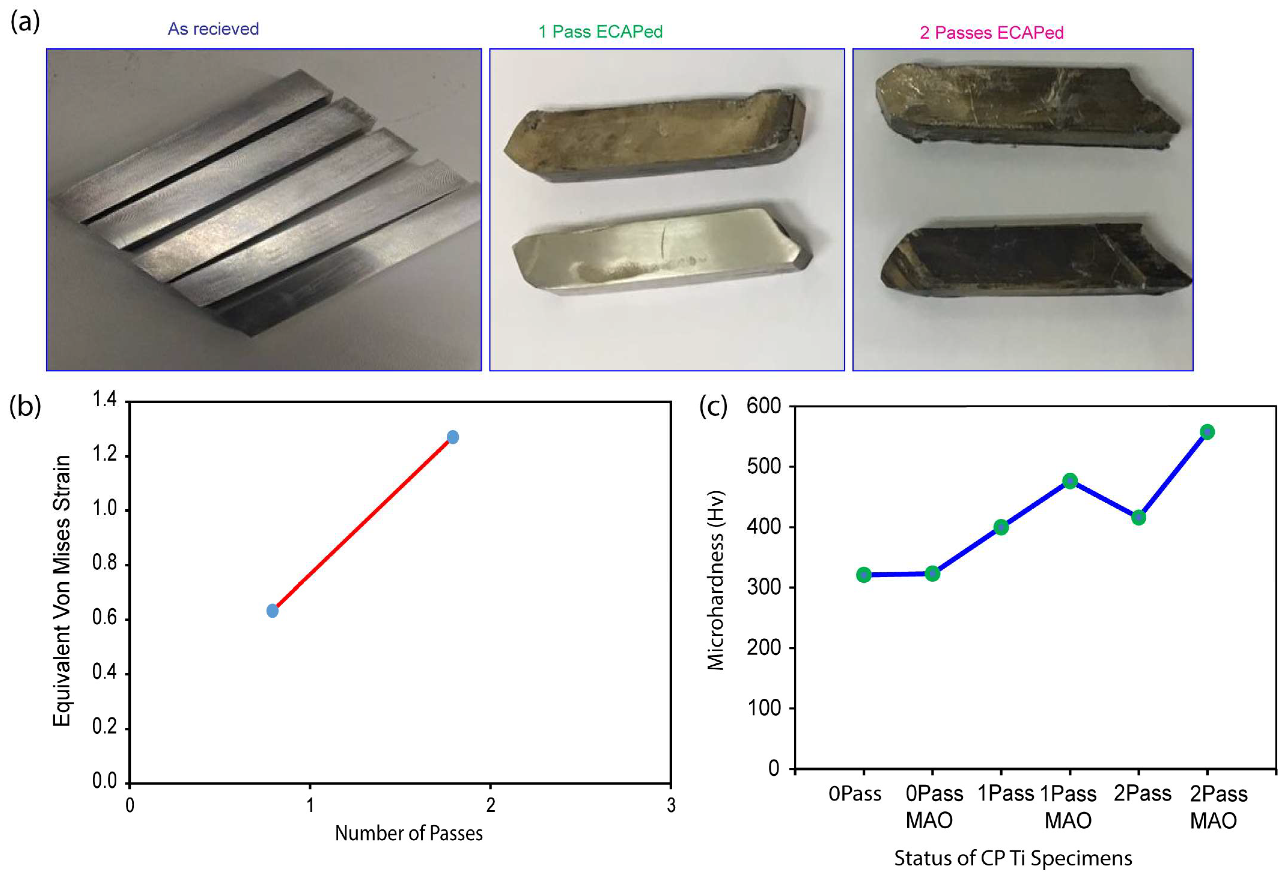 Micromachines 14 01541 g004 Micromachines 14 01541 g004