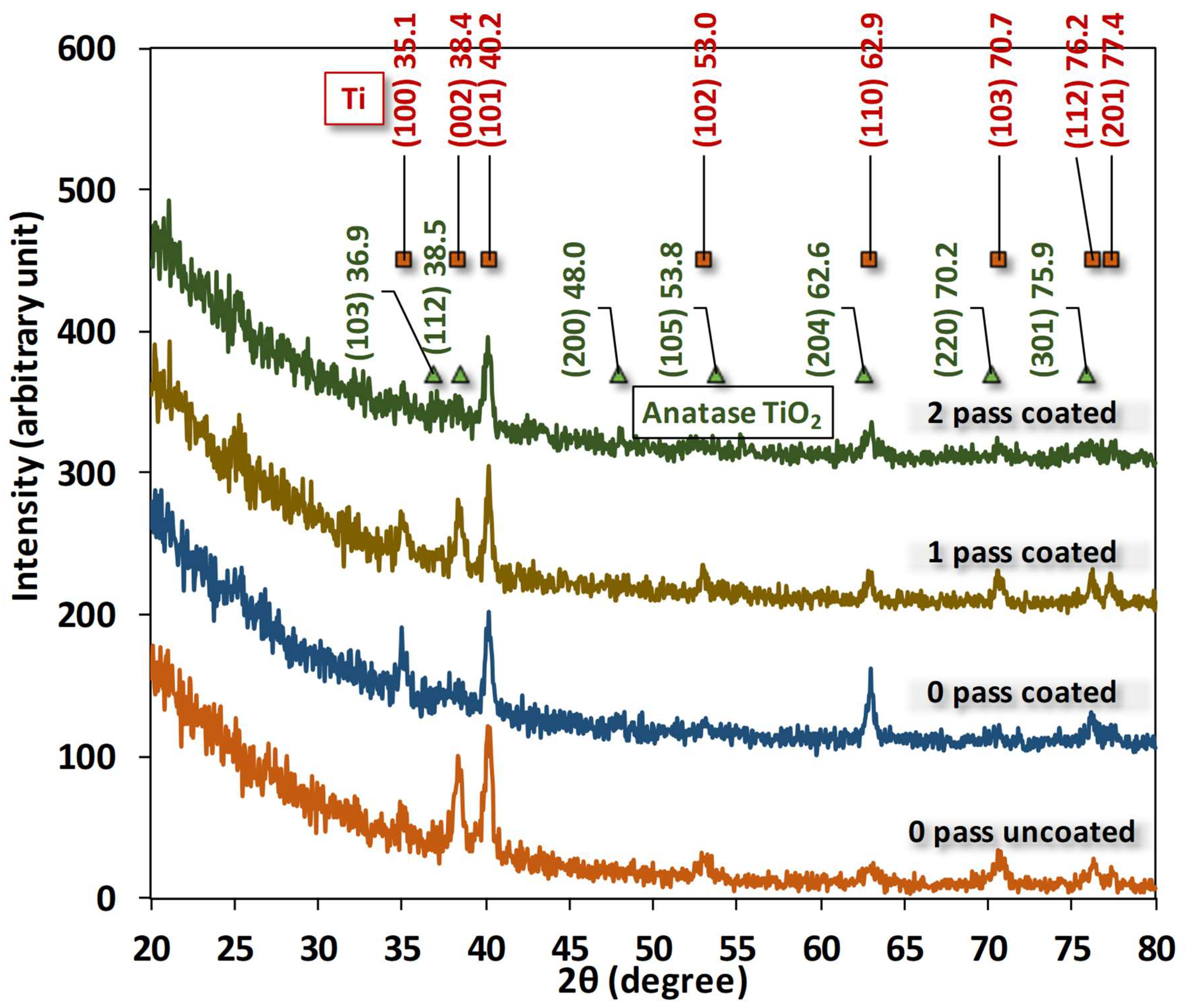 Micromachines 14 01541 g005 Micromachines 14 01541 g005