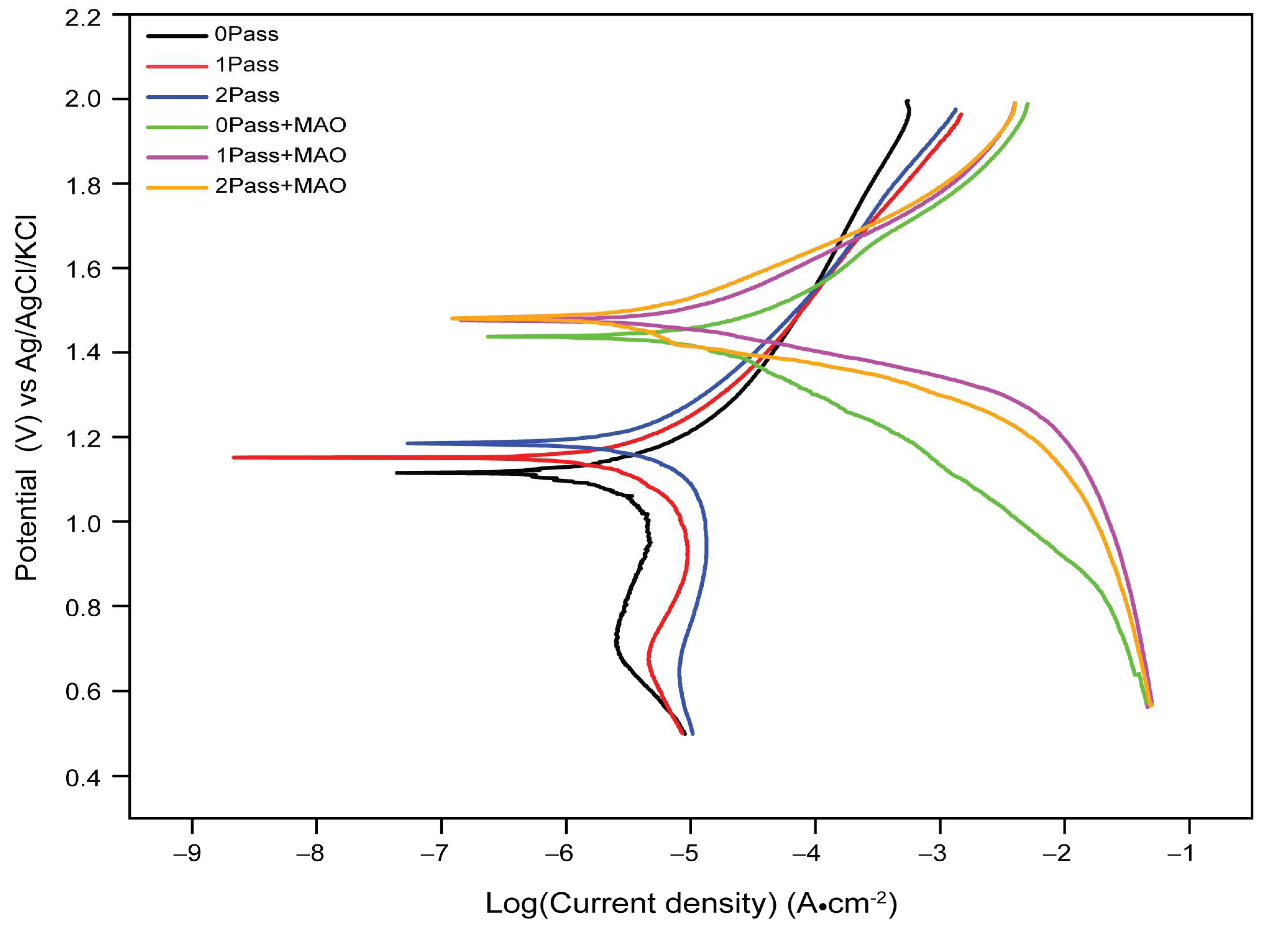 Micromachines 14 01541 g009 Micromachines 14 01541 g009
