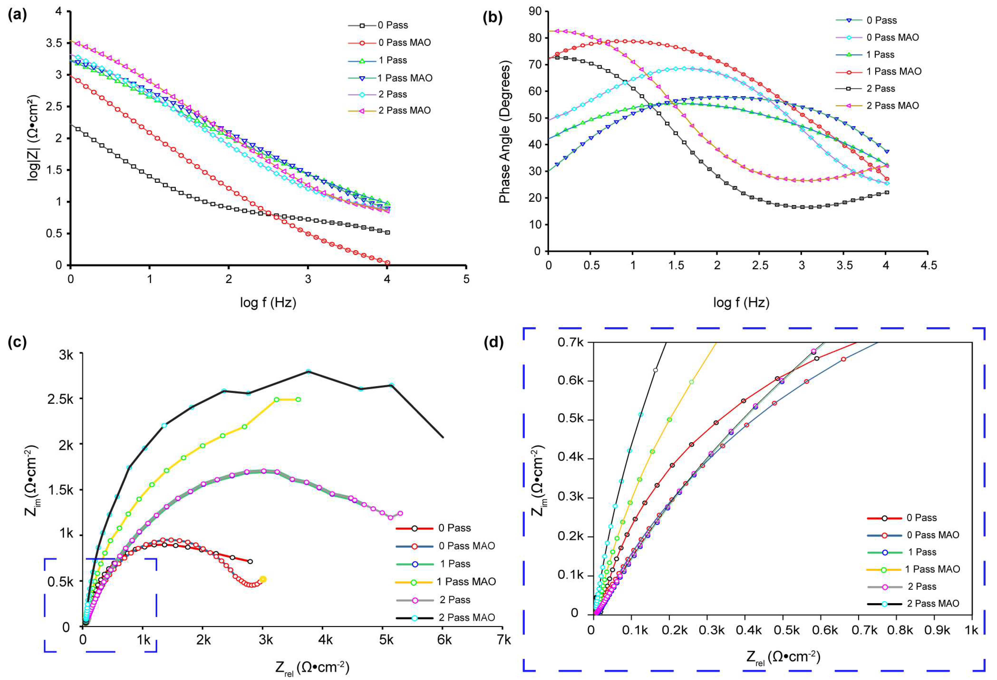 Micromachines 14 01541 g011 Micromachines 14 01541 g011