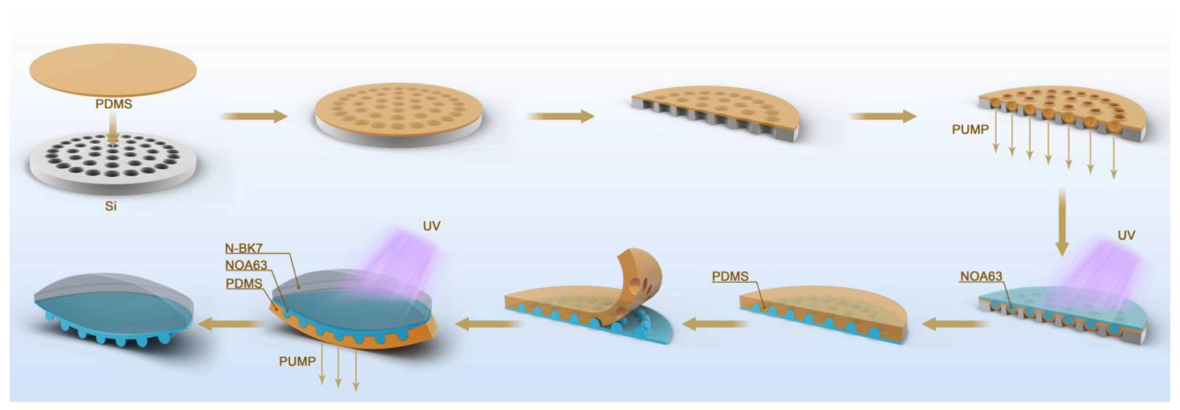 Micromachines 14 01548 g002