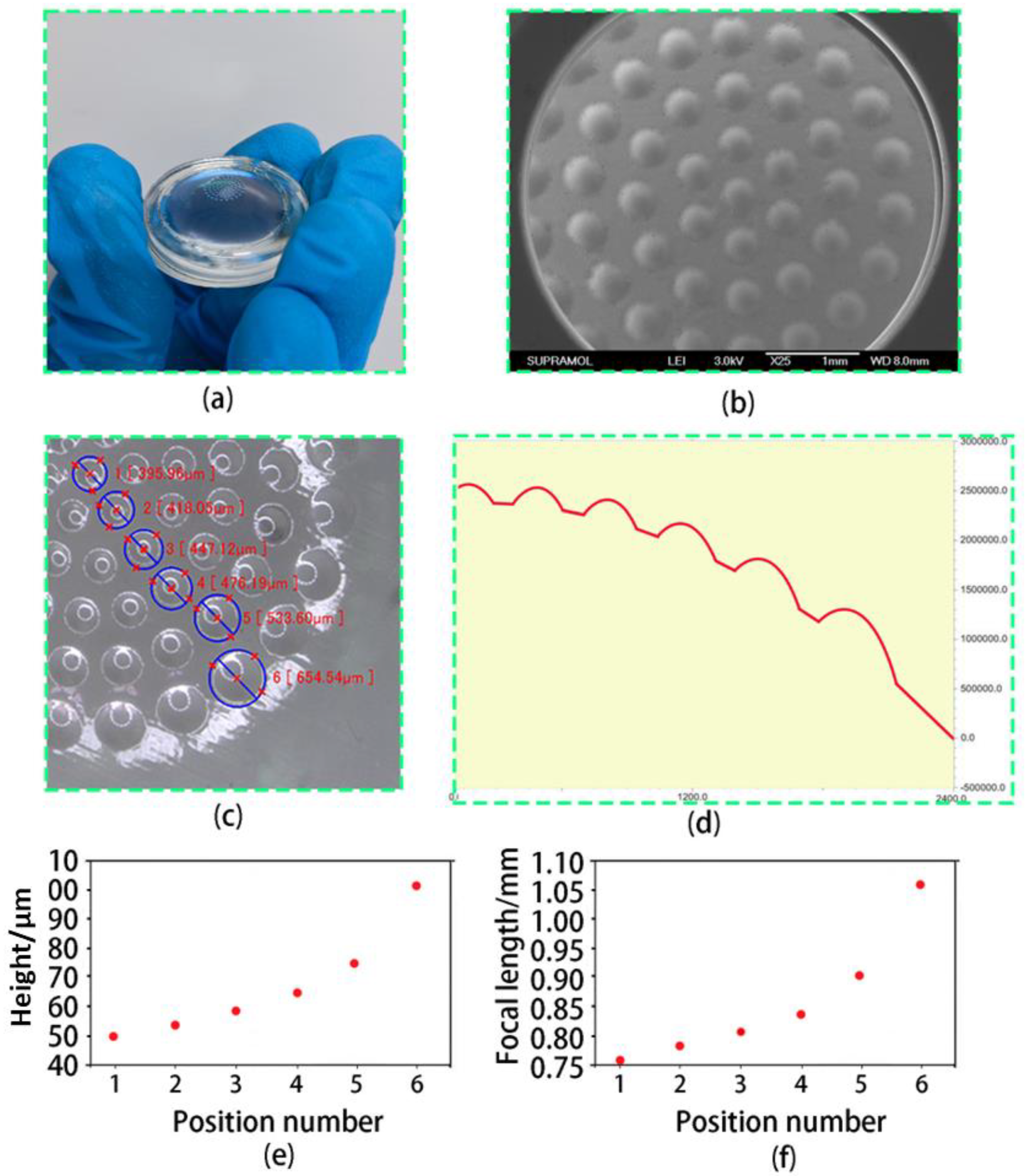 Micromachines 14 01548 g003