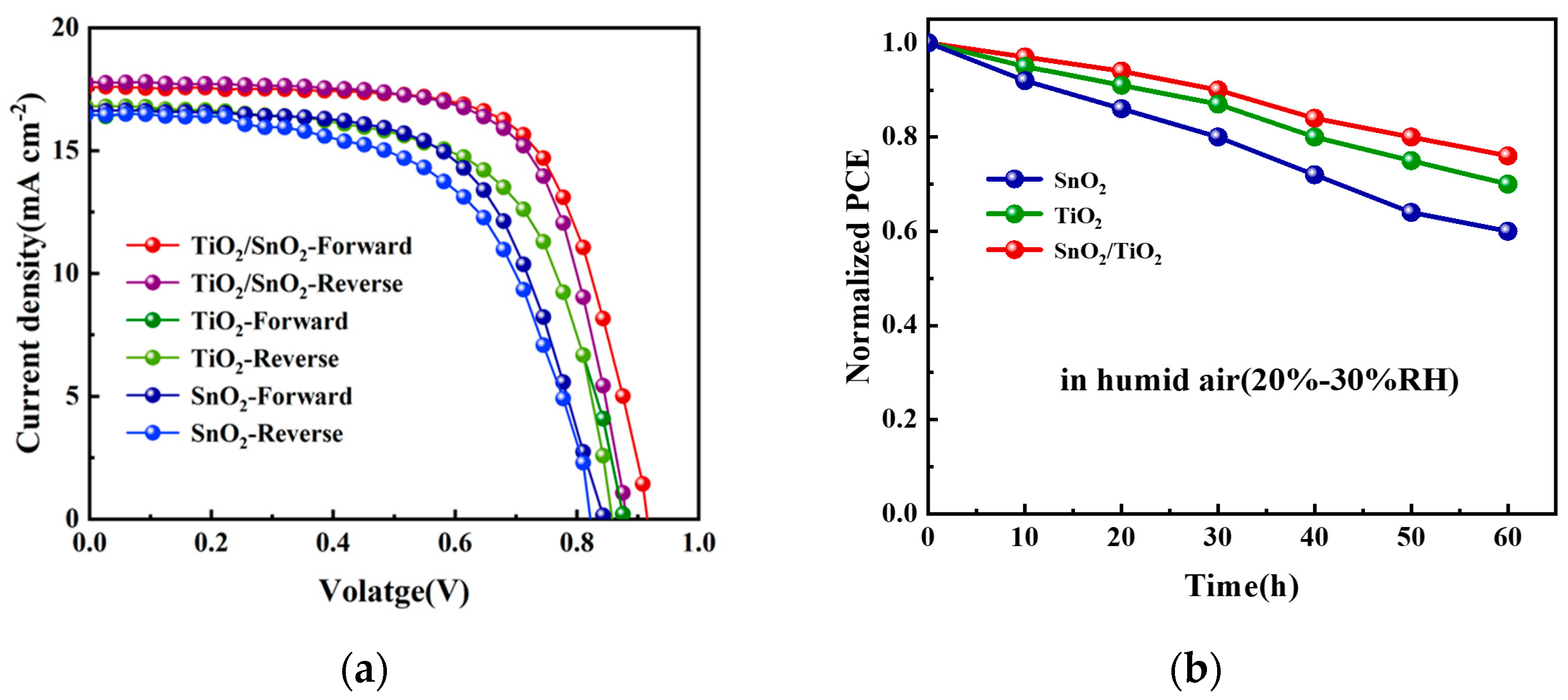 Micromachines 14 01549 g005 Micromachines 14 01549 g005