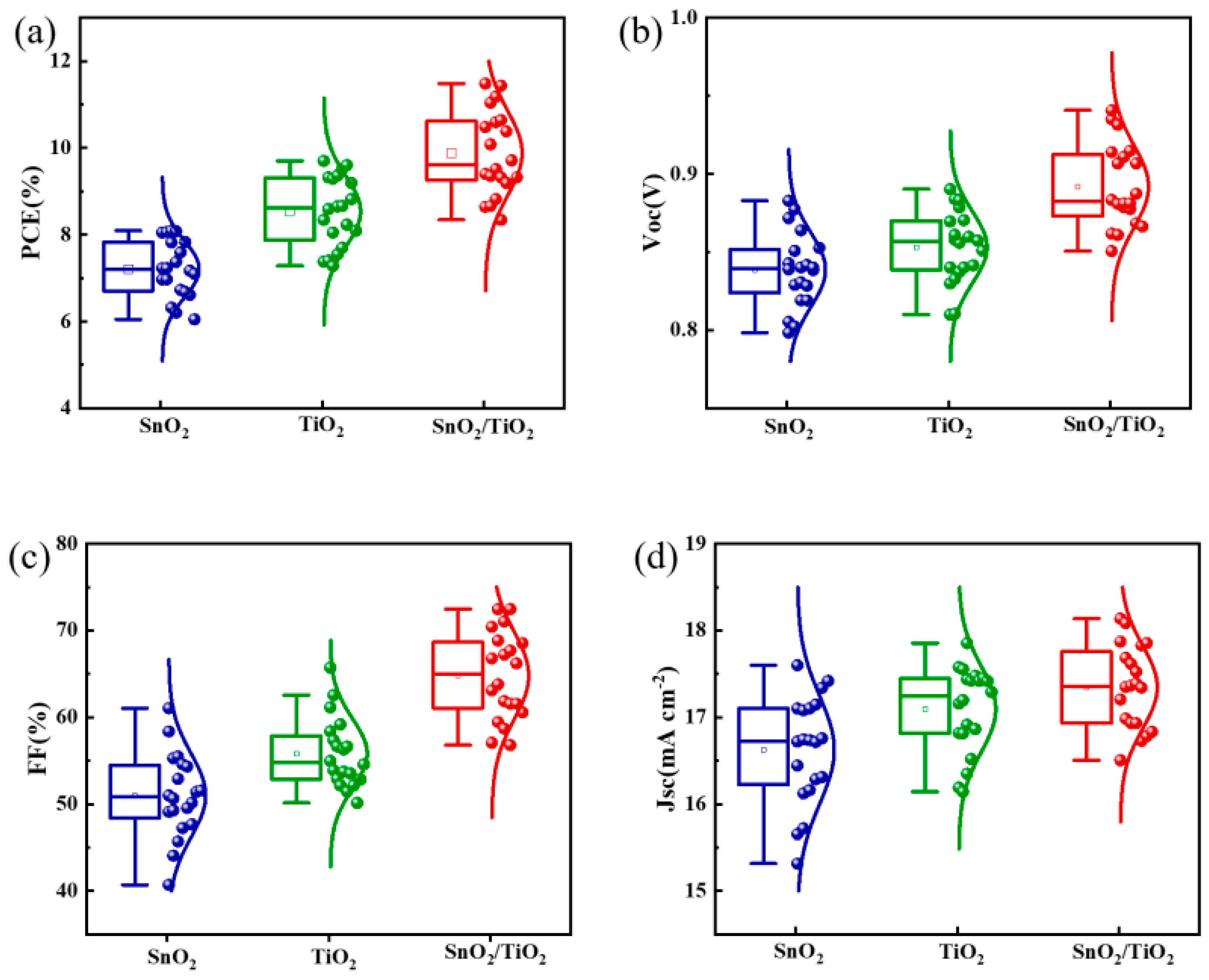 Micromachines 14 01549 g006 Micromachines 14 01549 g006