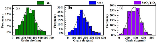Micromachines 14 01549 g0a2
