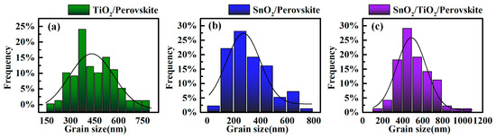 Micromachines 14 01549 g0a3