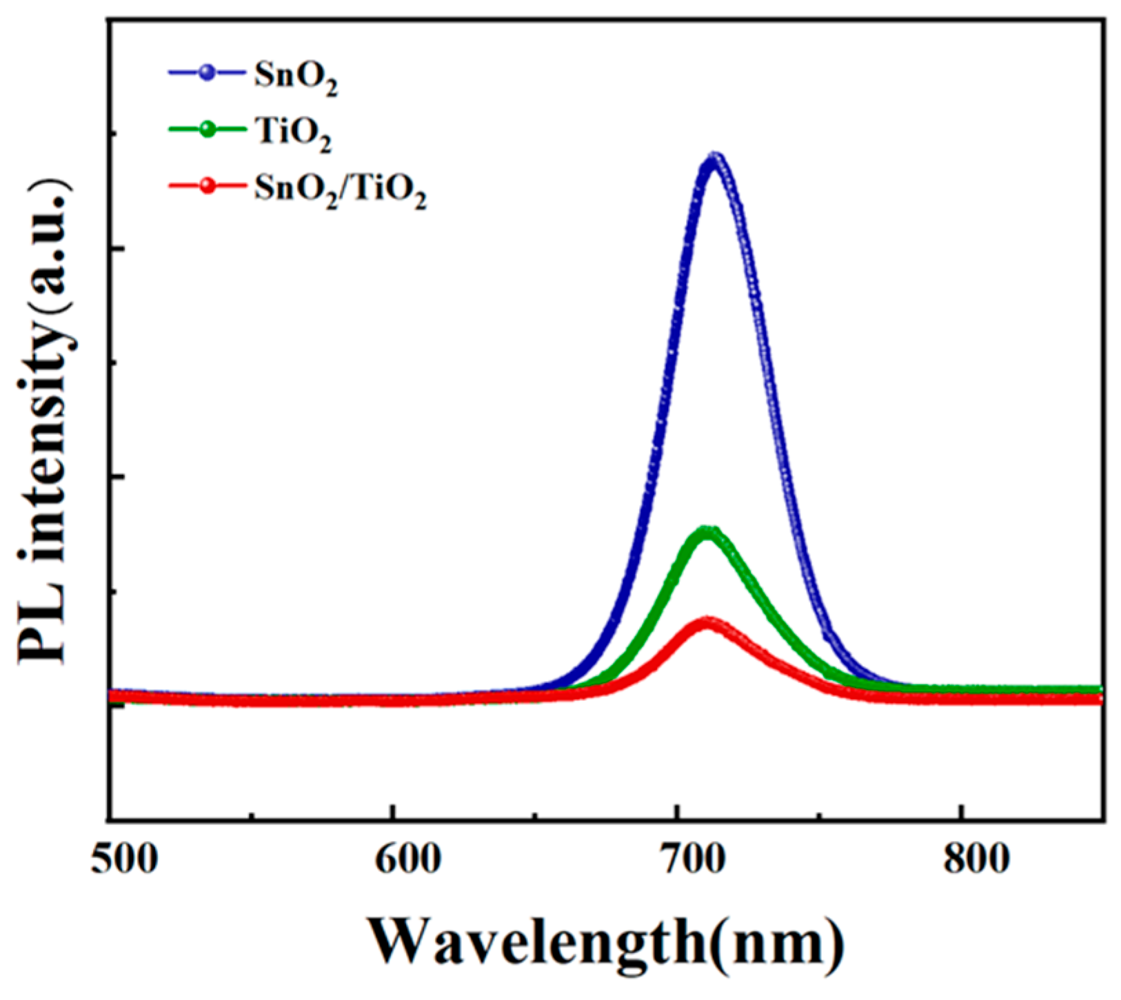 Micromachines 14 01549 g0a4 Micromachines 14 01549 g0a4
