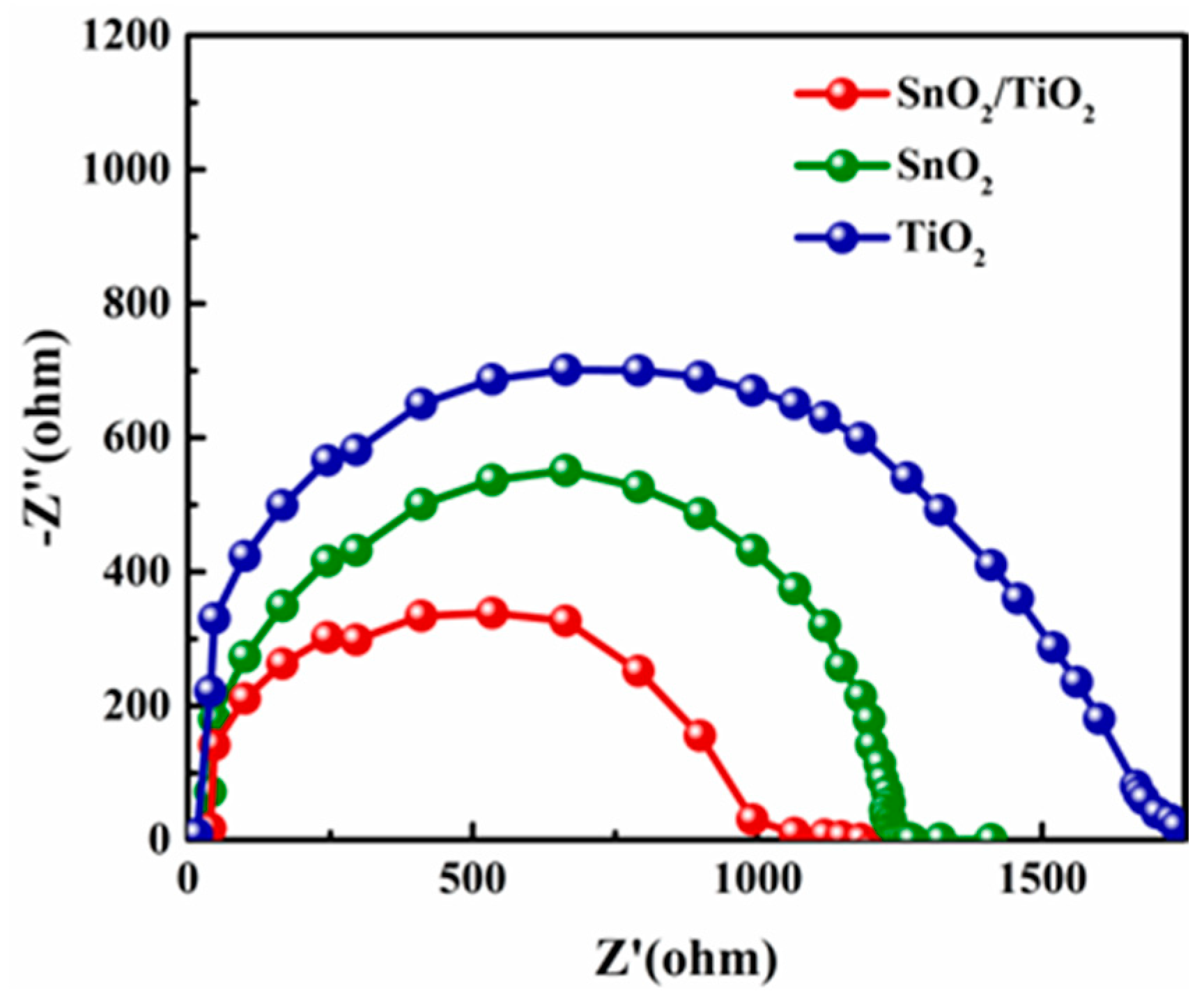 Micromachines 14 01549 g0a5 Micromachines 14 01549 g0a5