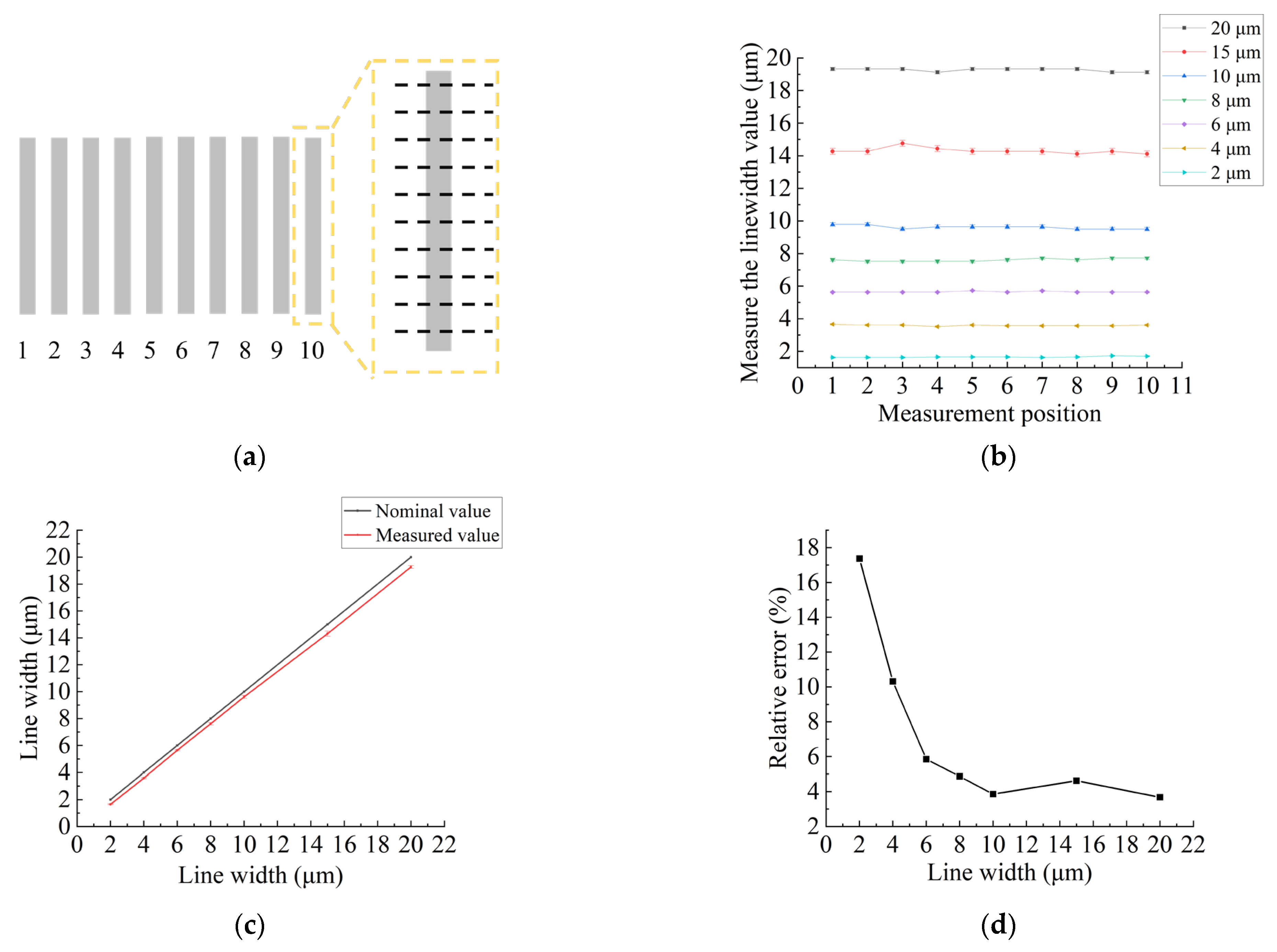 Micromachines 14 01550 g003