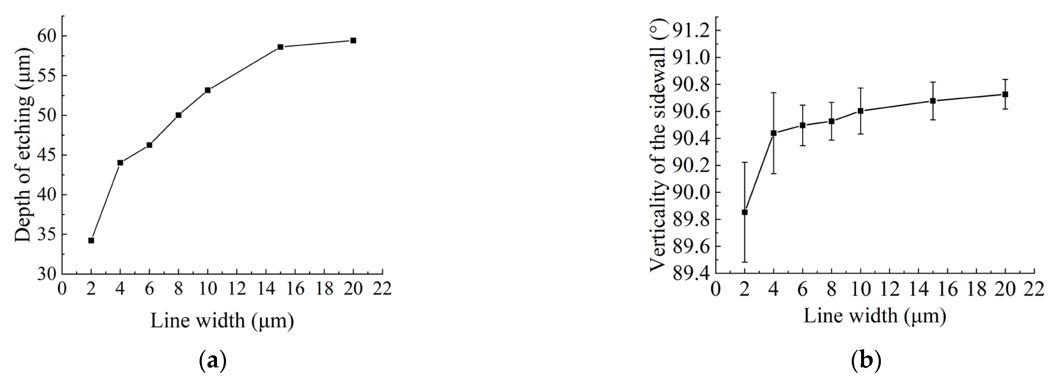 Micromachines 14 01550 g004