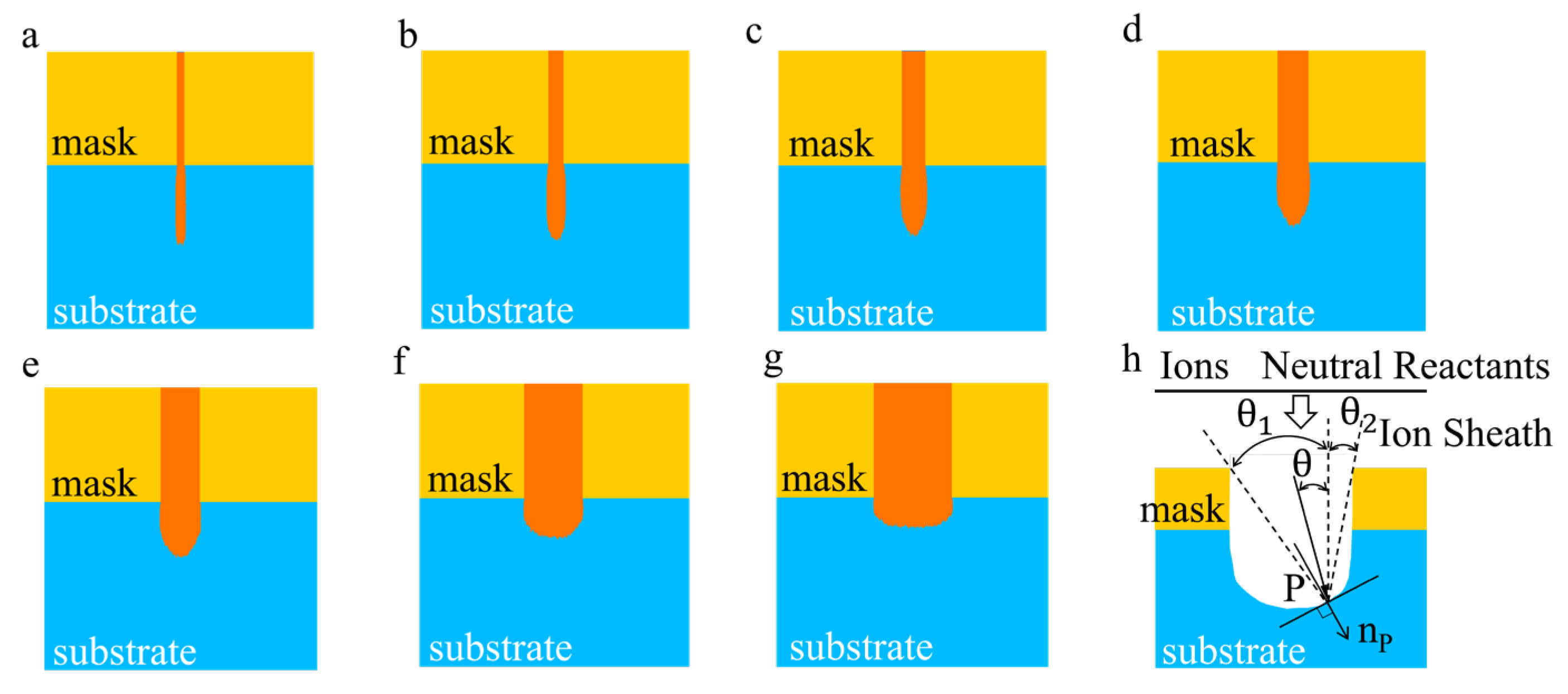 Micromachines 14 01550 g005