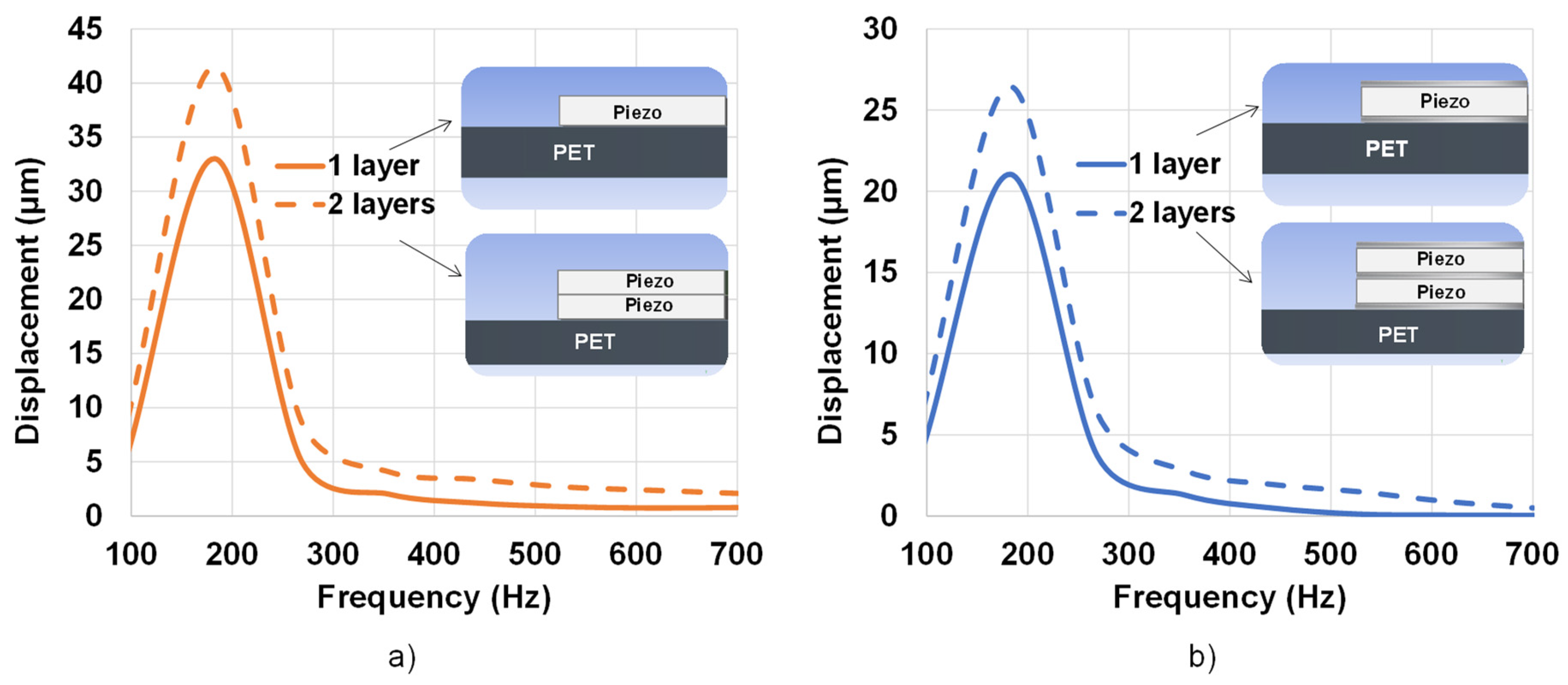 Micromachines 14 01553 g011