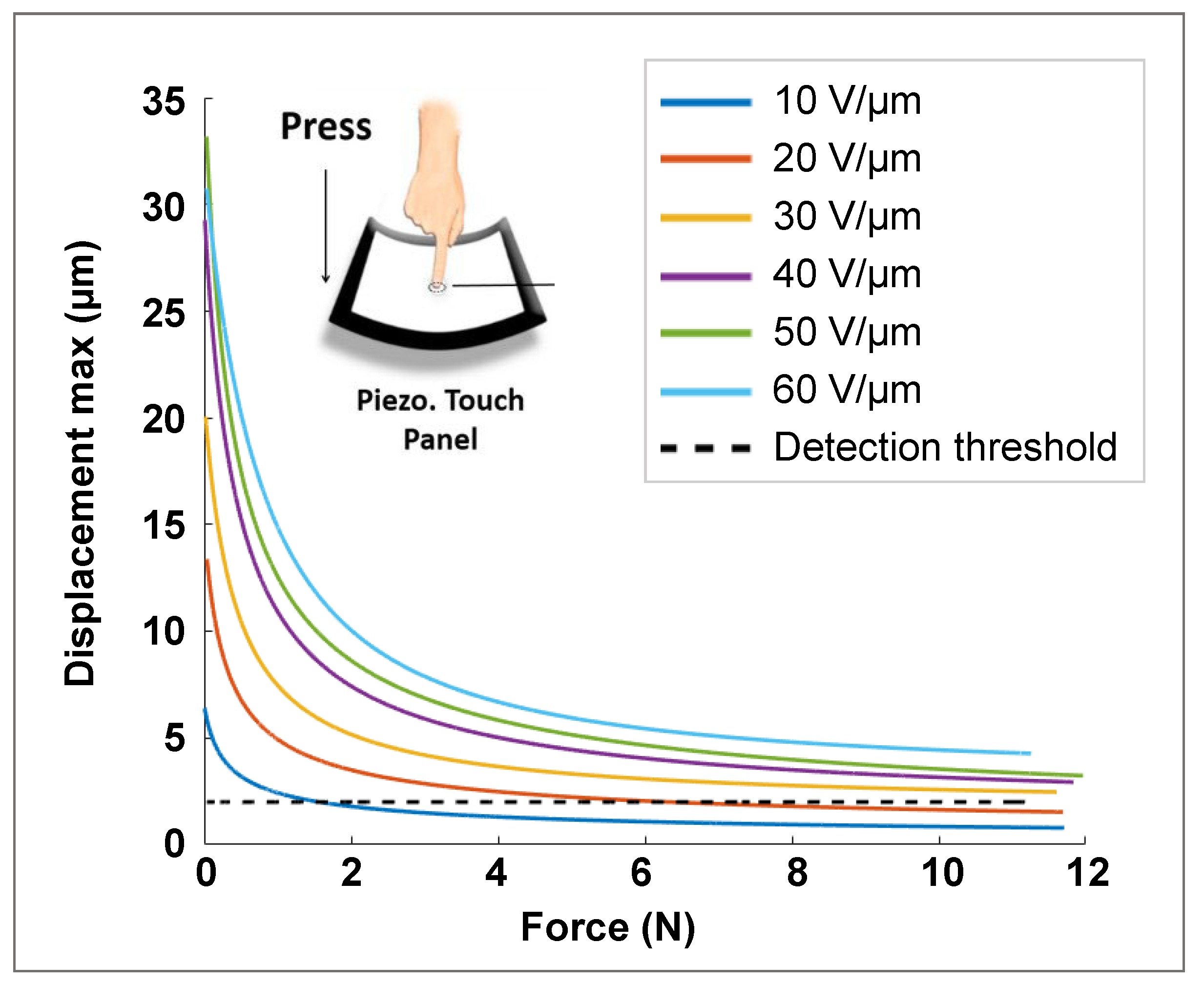 Micromachines 14 01553 g015