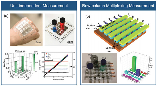 Micromachines 14 01554 g004