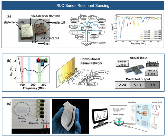 Micromachines 14 01554 g007
