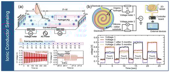 Micromachines 14 01554 g008