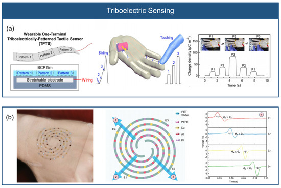 Micromachines 14 01554 g009