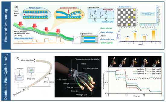Micromachines 14 01554 g010