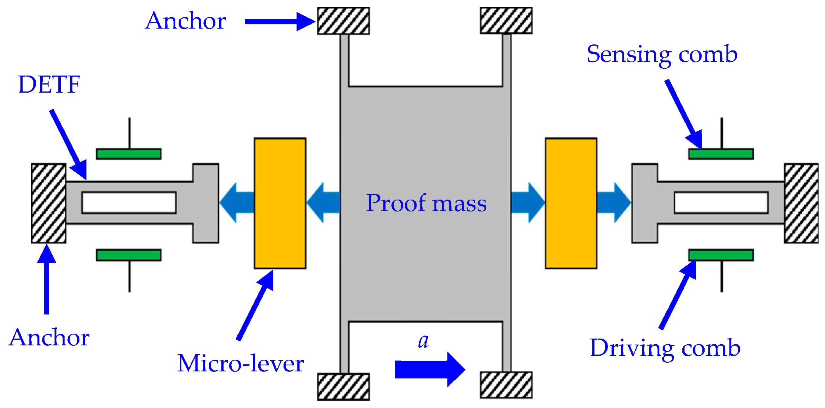 Micromachines 14 01556 g001