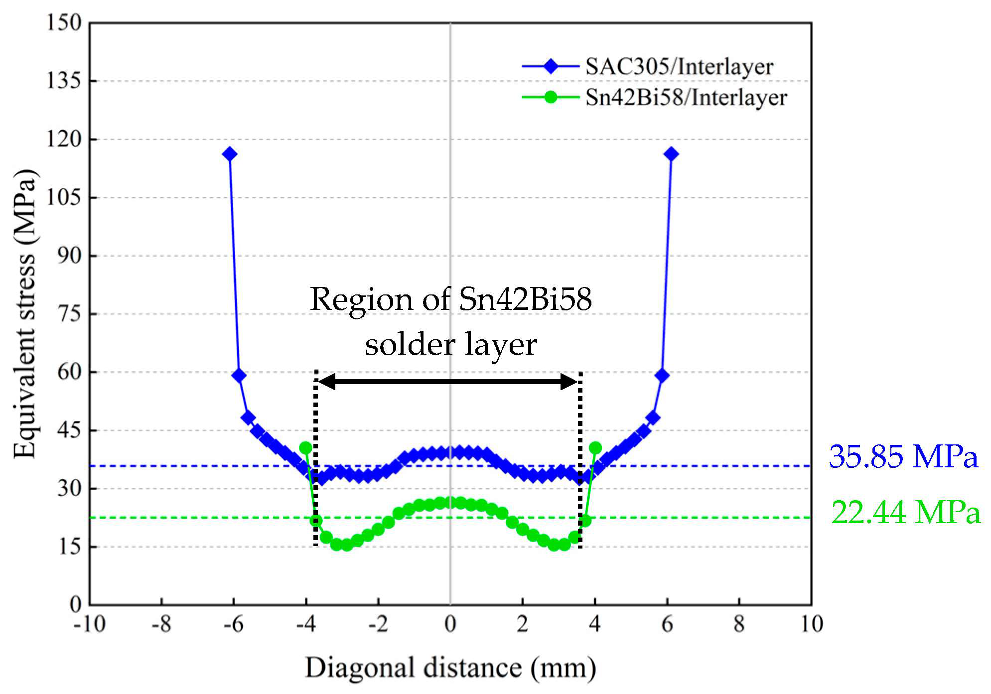 Micromachines 14 01556 g011